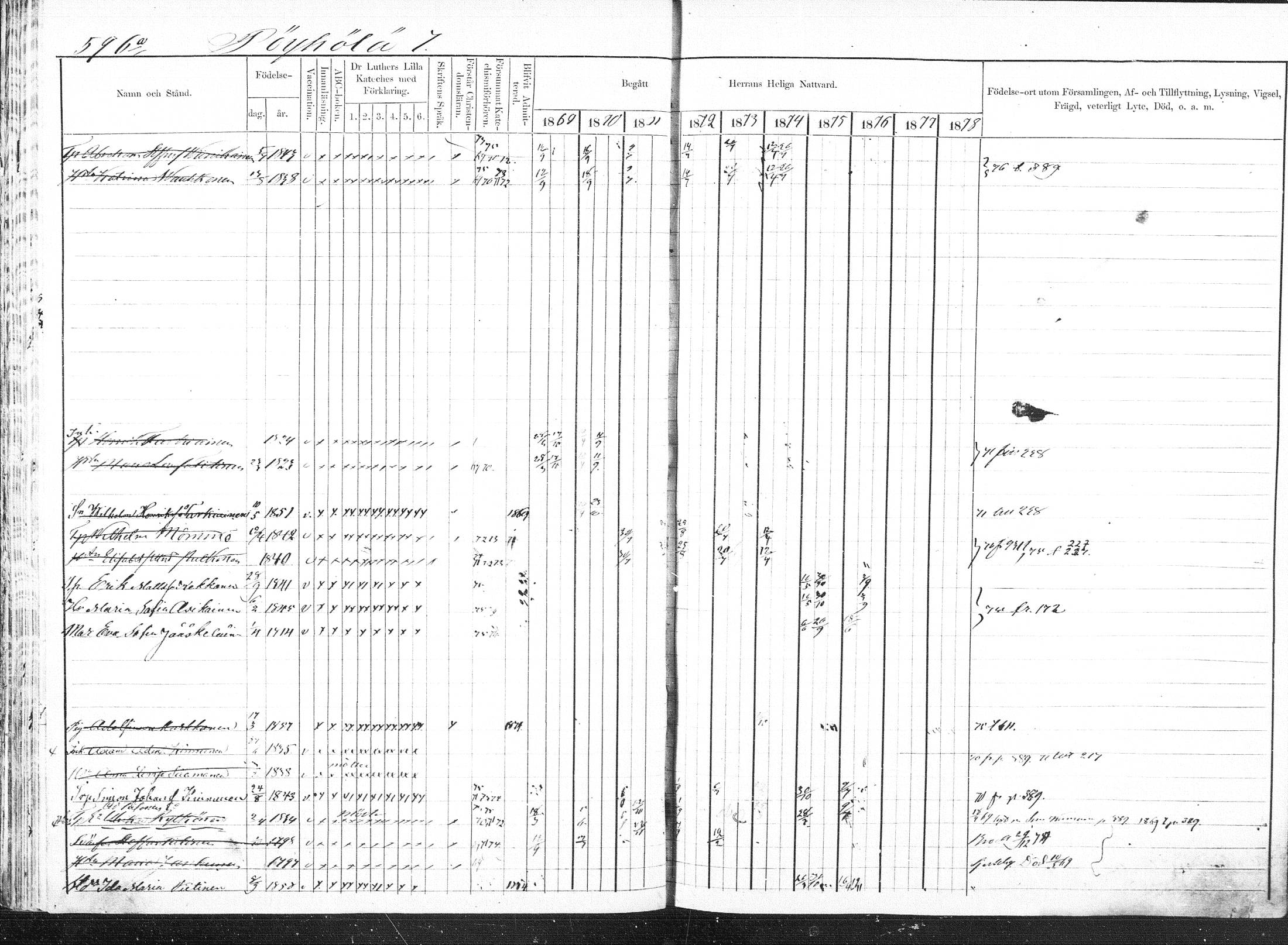 [ ../kirjat/Kirkonkirjat/pieksamaki/rippikirja_1869-1878_msrk_mko84-100/kuvat/113.jpg ]