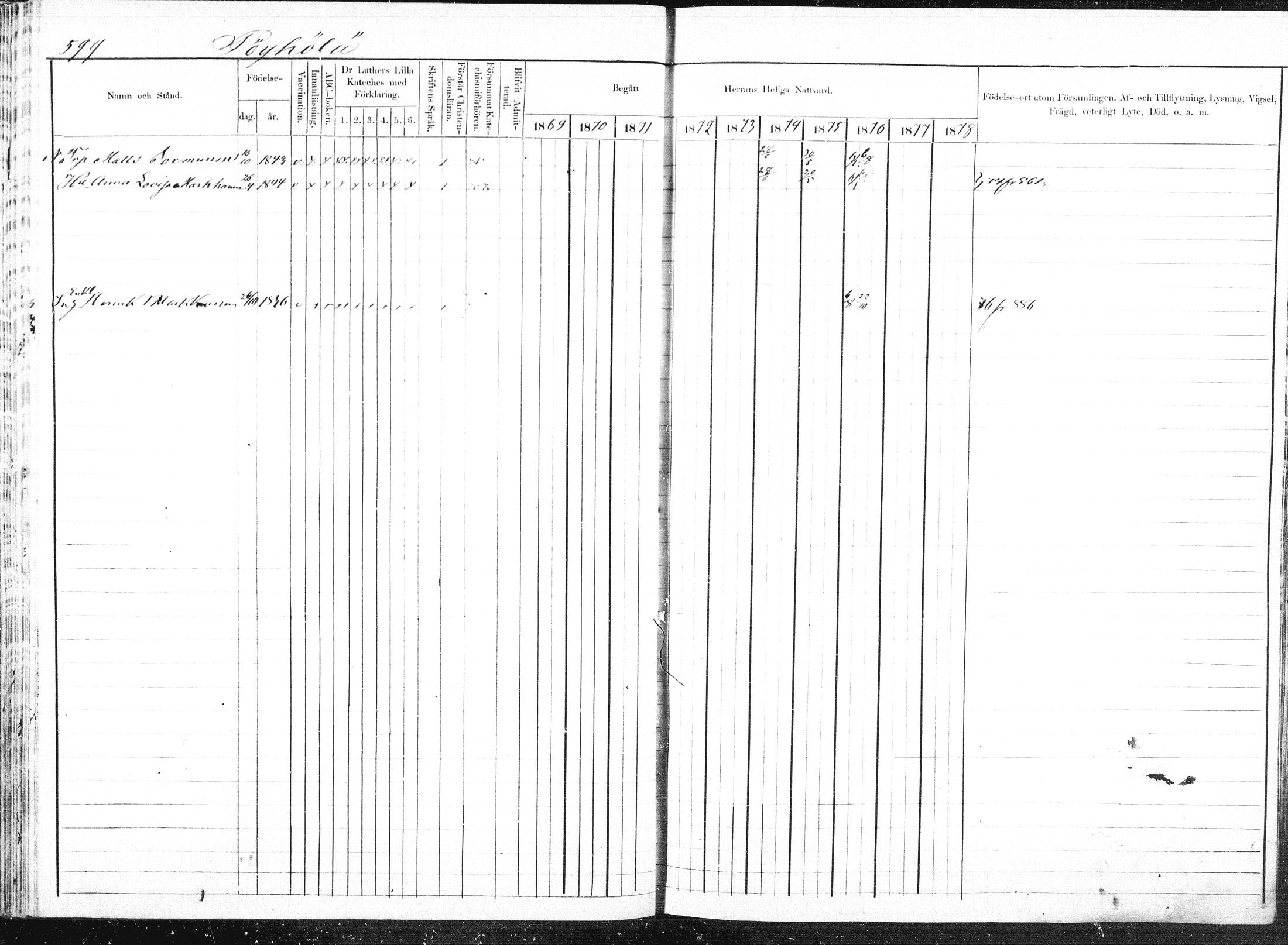 [ ../kirjat/Kirkonkirjat/pieksamaki/rippikirja_1869-1878_msrk_mko84-100/kuvat/116.jpg ]