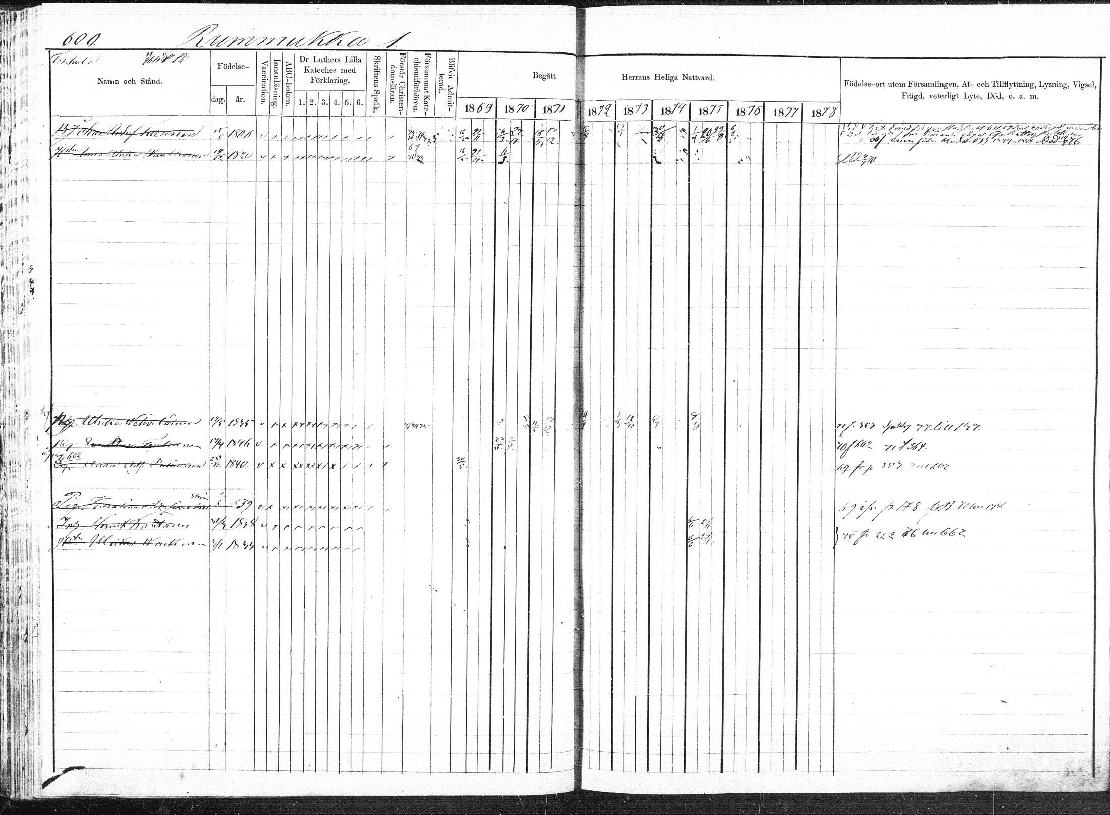 [ ../kirjat/Kirkonkirjat/pieksamaki/rippikirja_1869-1878_msrk_mko84-100/kuvat/117.jpg ]