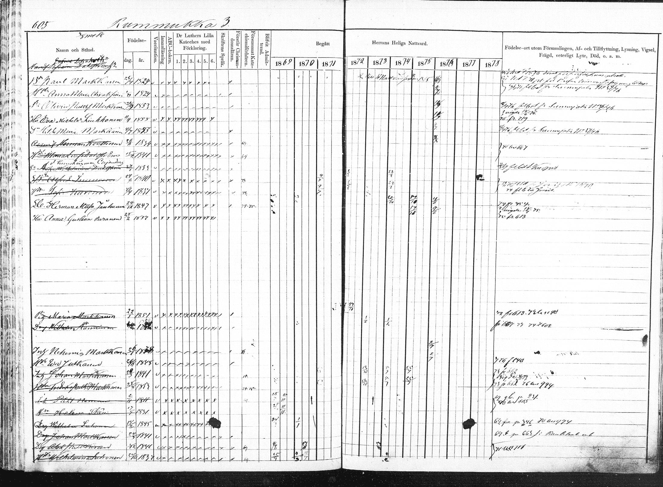 [ ../kirjat/Kirkonkirjat/pieksamaki/rippikirja_1869-1878_msrk_mko84-100/kuvat/122.jpg ]