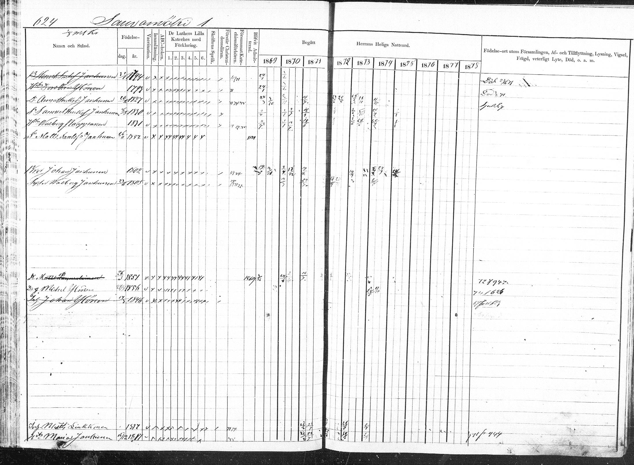 [ ../kirjat/Kirkonkirjat/pieksamaki/rippikirja_1869-1878_msrk_mko84-100/kuvat/141.jpg ]