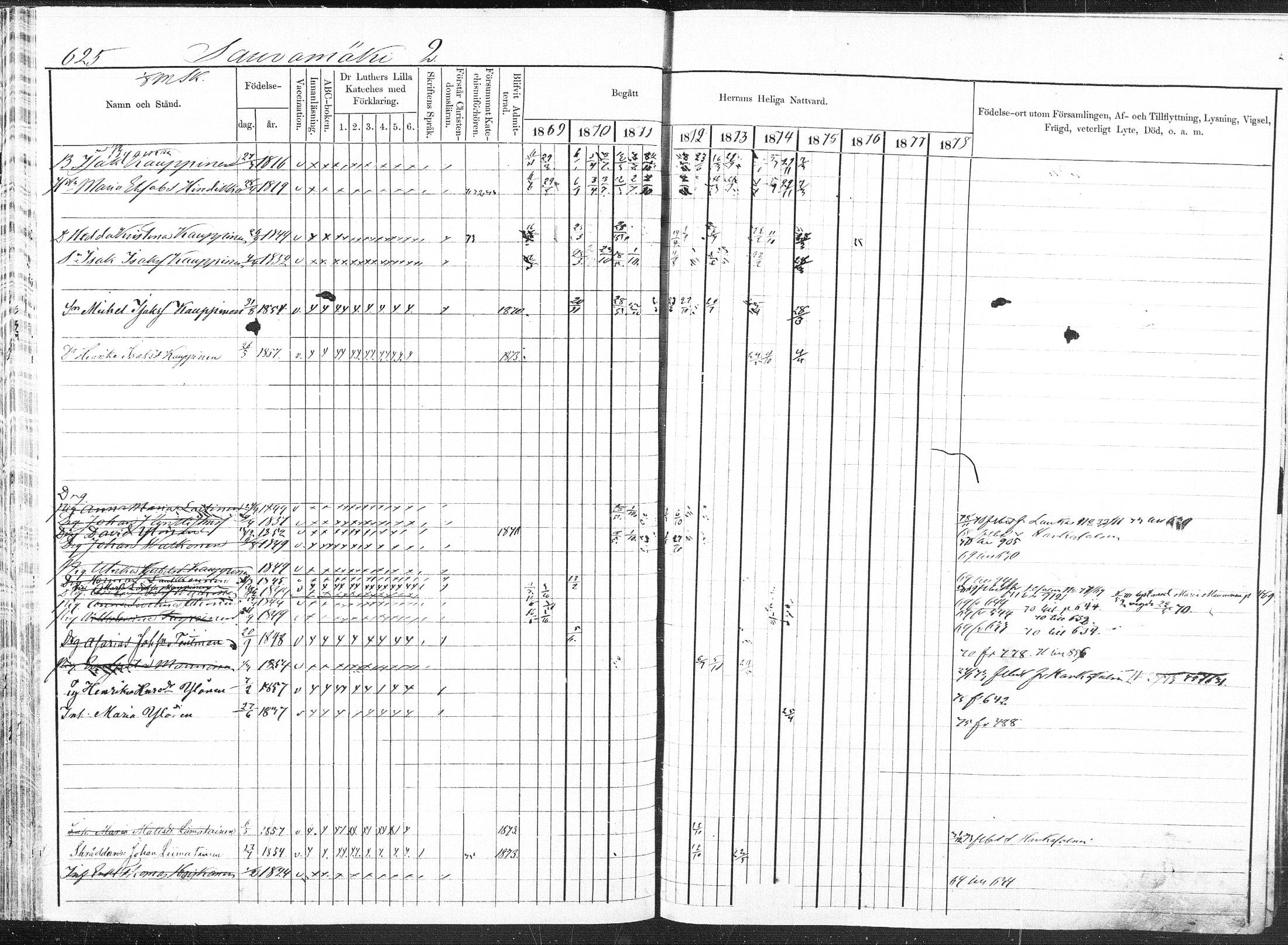 [ ../kirjat/Kirkonkirjat/pieksamaki/rippikirja_1869-1878_msrk_mko84-100/kuvat/142.jpg ]