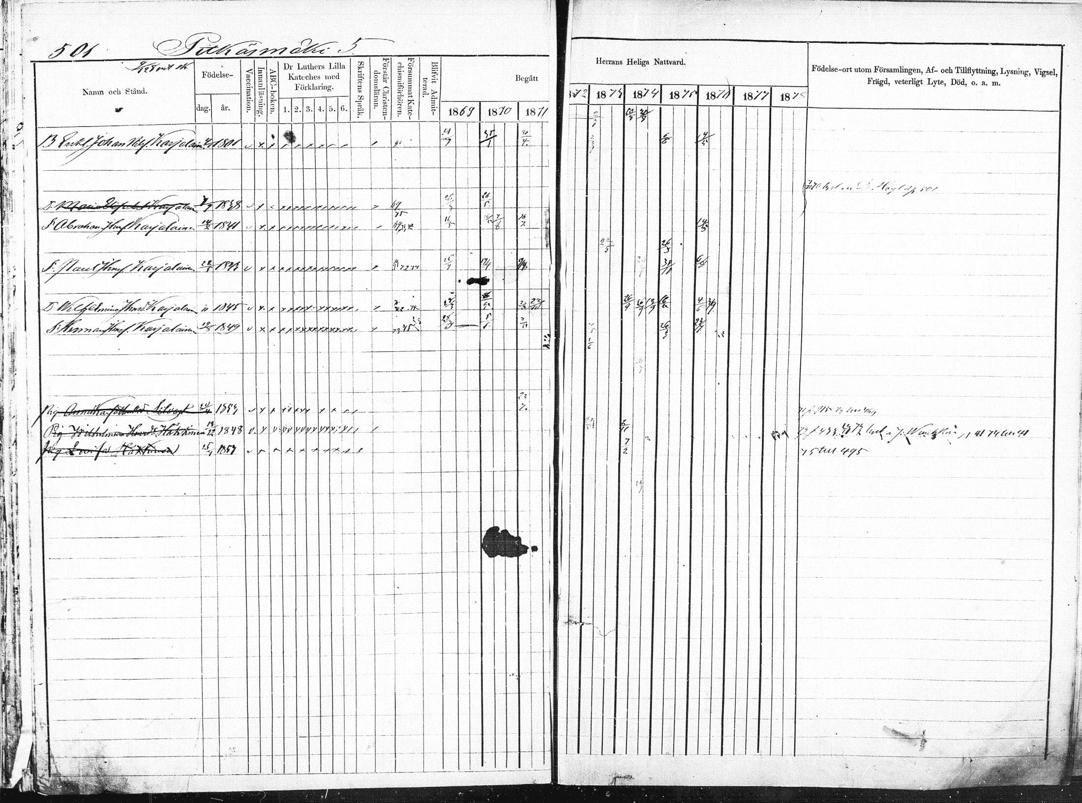 [ ../kirjat/Kirkonkirjat/pieksamaki/rippikirja_1869-1878_msrk_mko84-100/kuvat/15.jpg ]