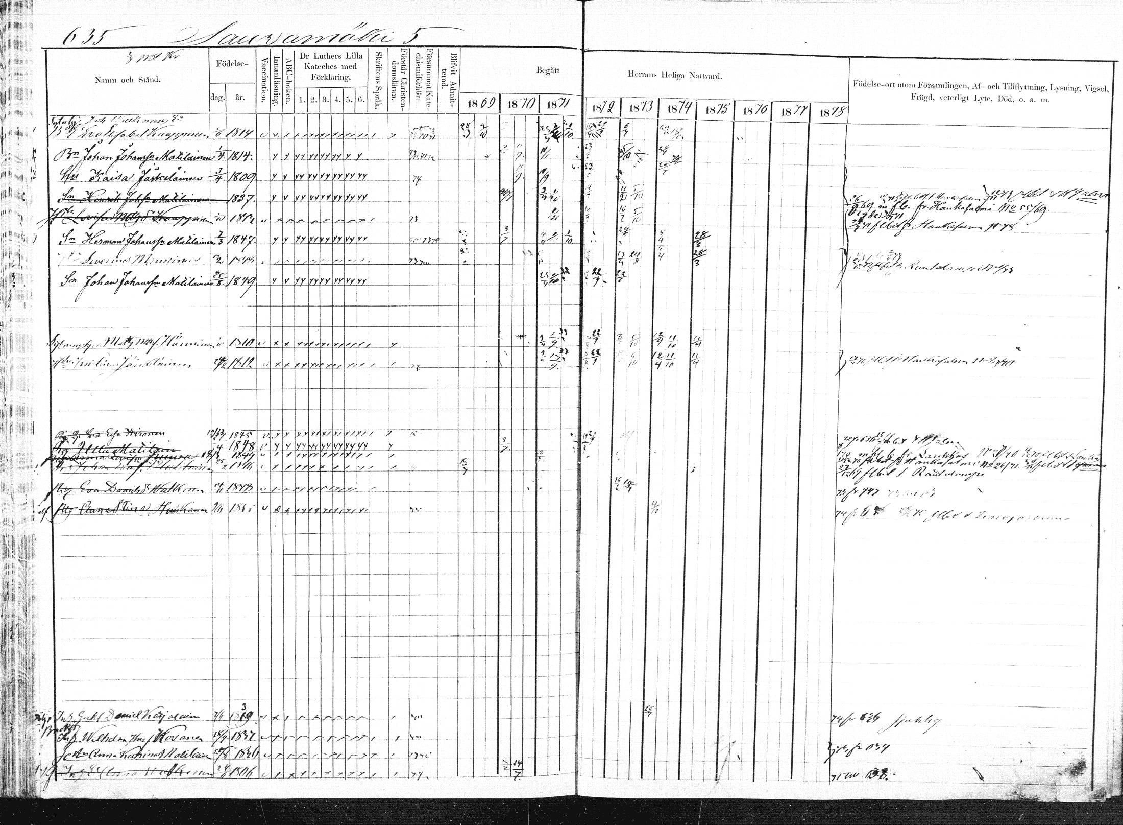 [ ../kirjat/Kirkonkirjat/pieksamaki/rippikirja_1869-1878_msrk_mko84-100/kuvat/152.jpg ]