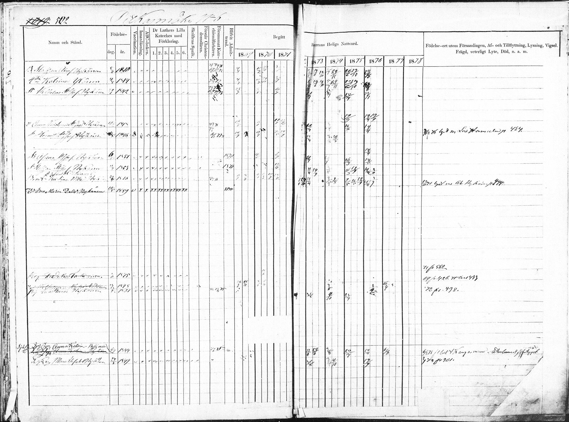 [ ../kirjat/Kirkonkirjat/pieksamaki/rippikirja_1869-1878_msrk_mko84-100/kuvat/16.jpg ]