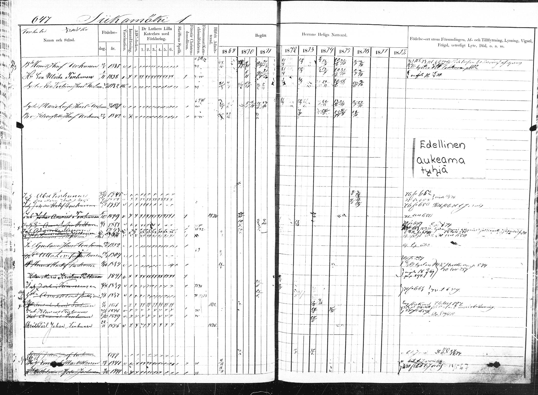 [ ../kirjat/Kirkonkirjat/pieksamaki/rippikirja_1869-1878_msrk_mko84-100/kuvat/163.jpg ]