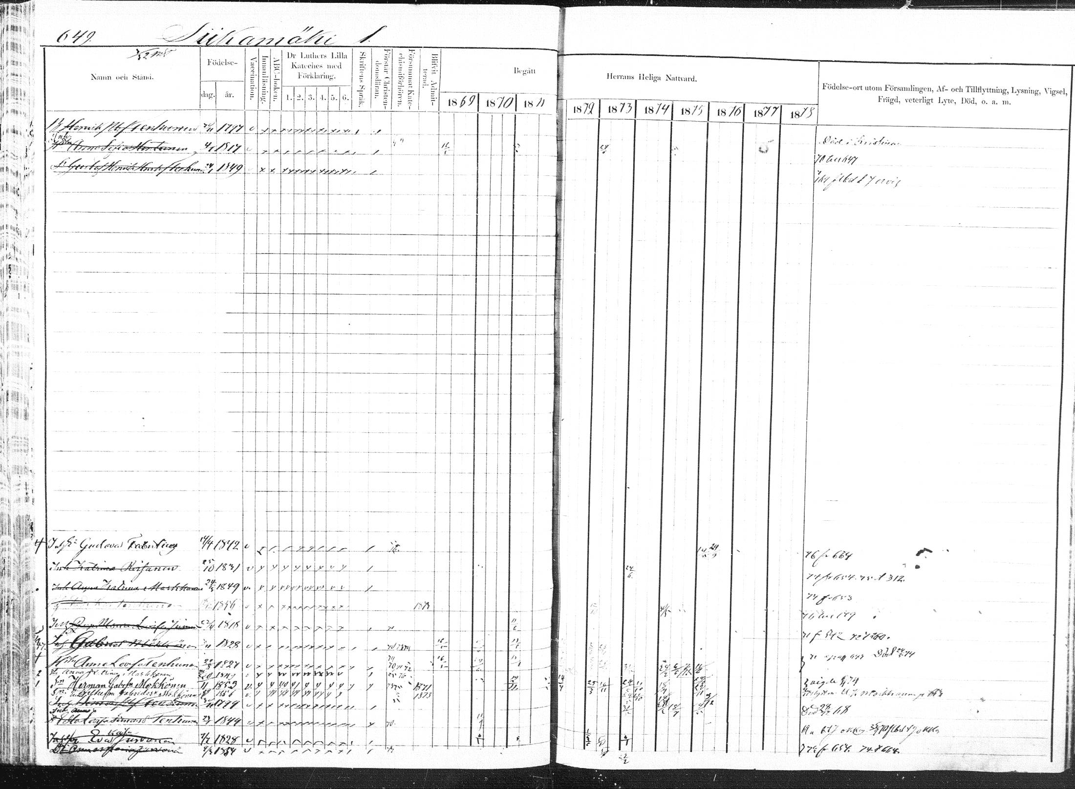 [ ../kirjat/Kirkonkirjat/pieksamaki/rippikirja_1869-1878_msrk_mko84-100/kuvat/165.jpg ]