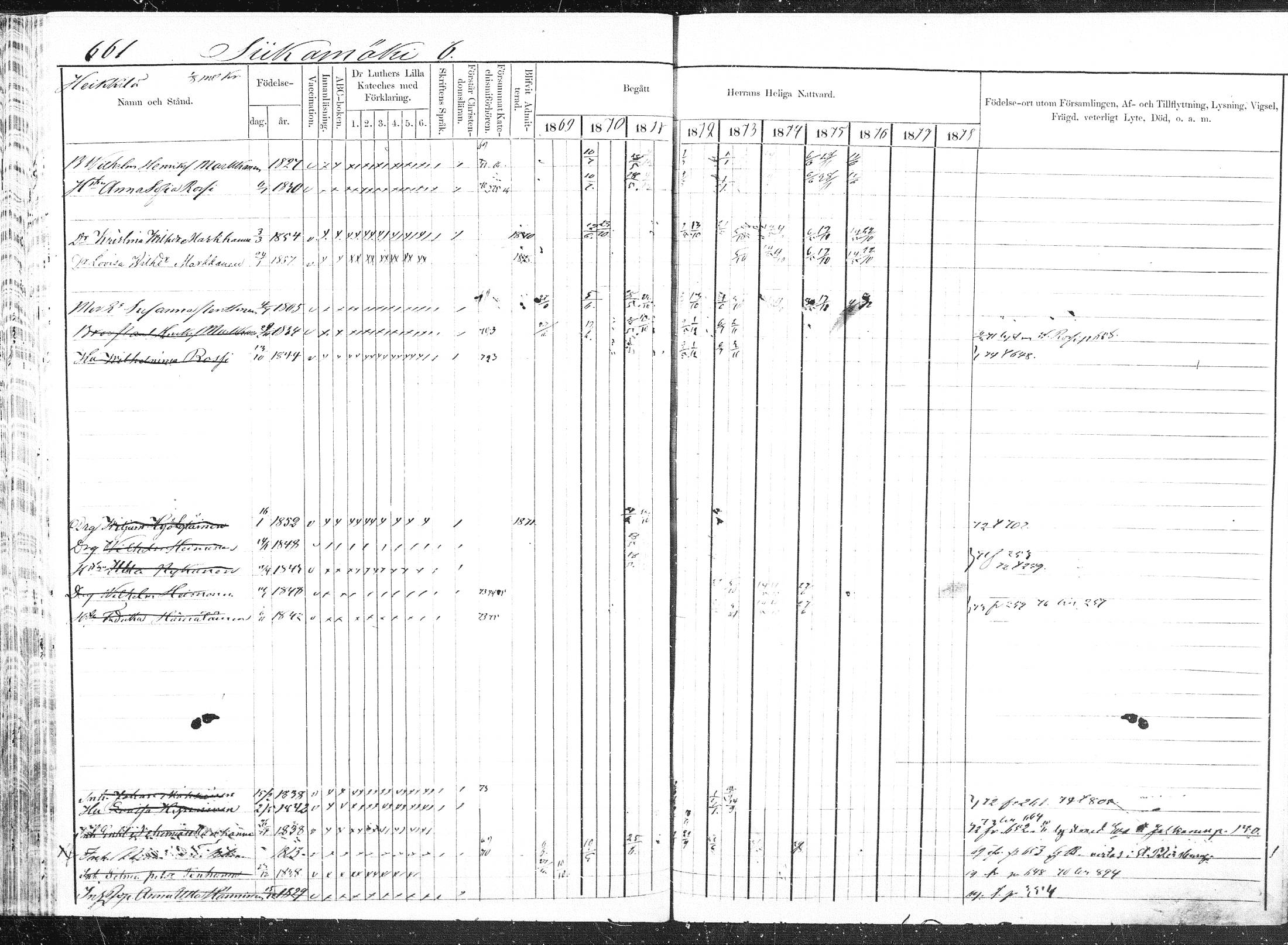 [ ../kirjat/Kirkonkirjat/pieksamaki/rippikirja_1869-1878_msrk_mko84-100/kuvat/177.jpg ]