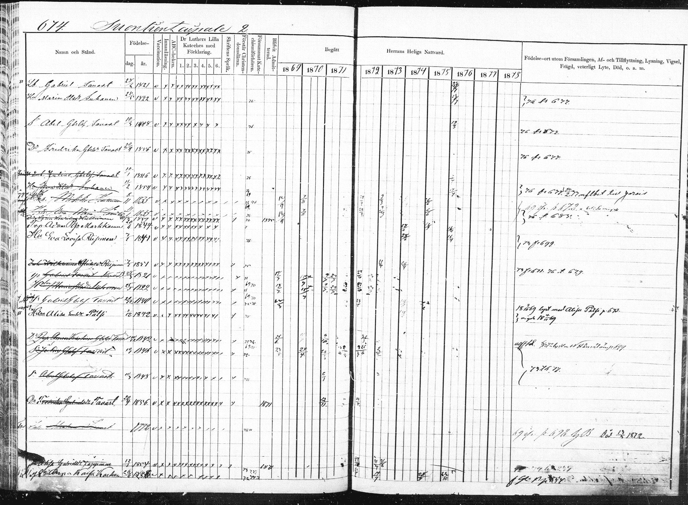 [ ../kirjat/Kirkonkirjat/pieksamaki/rippikirja_1869-1878_msrk_mko84-100/kuvat/186.jpg ]