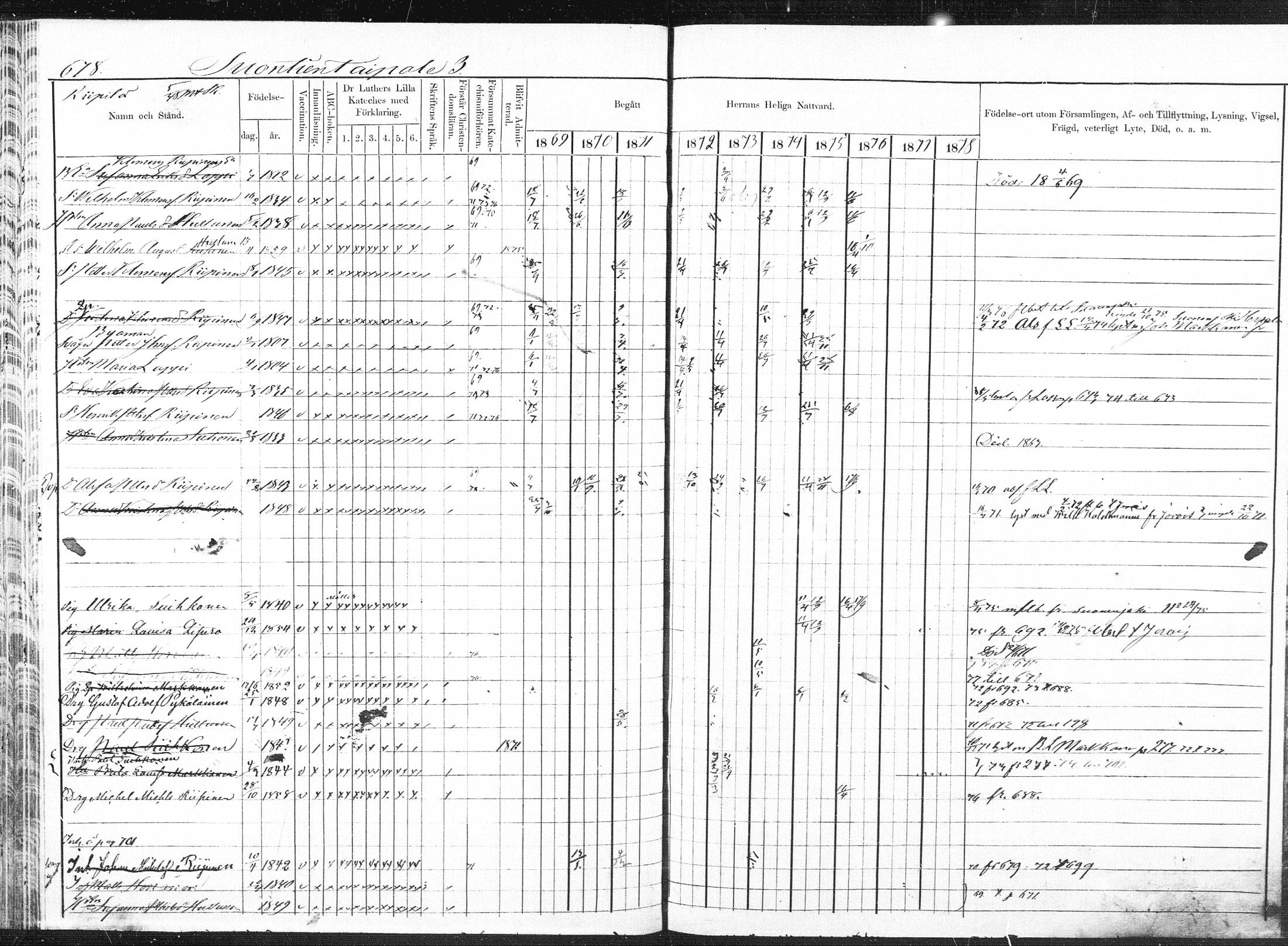 [ ../kirjat/Kirkonkirjat/pieksamaki/rippikirja_1869-1878_msrk_mko84-100/kuvat/190.jpg ]