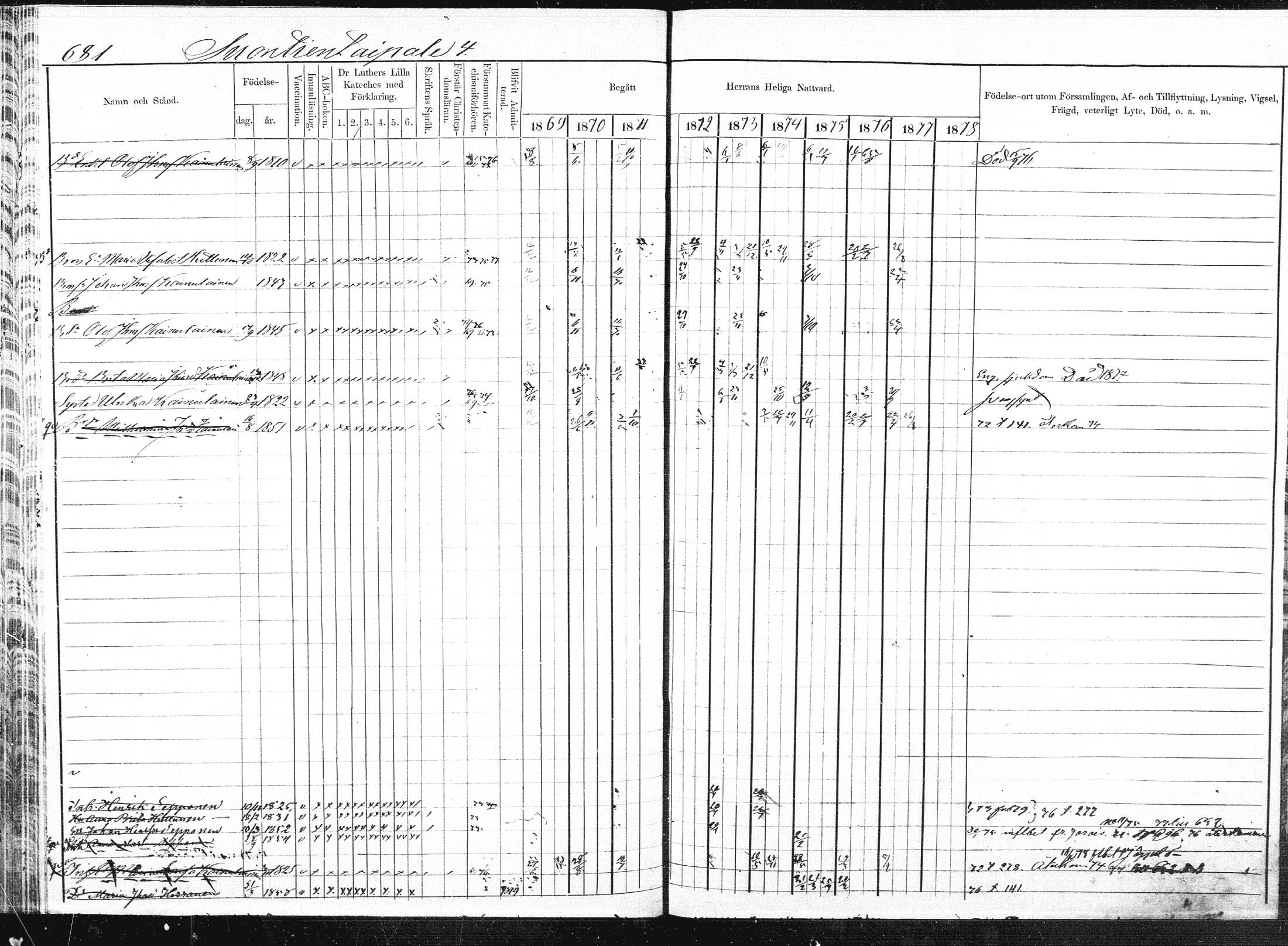 [ ../kirjat/Kirkonkirjat/pieksamaki/rippikirja_1869-1878_msrk_mko84-100/kuvat/193.jpg ]