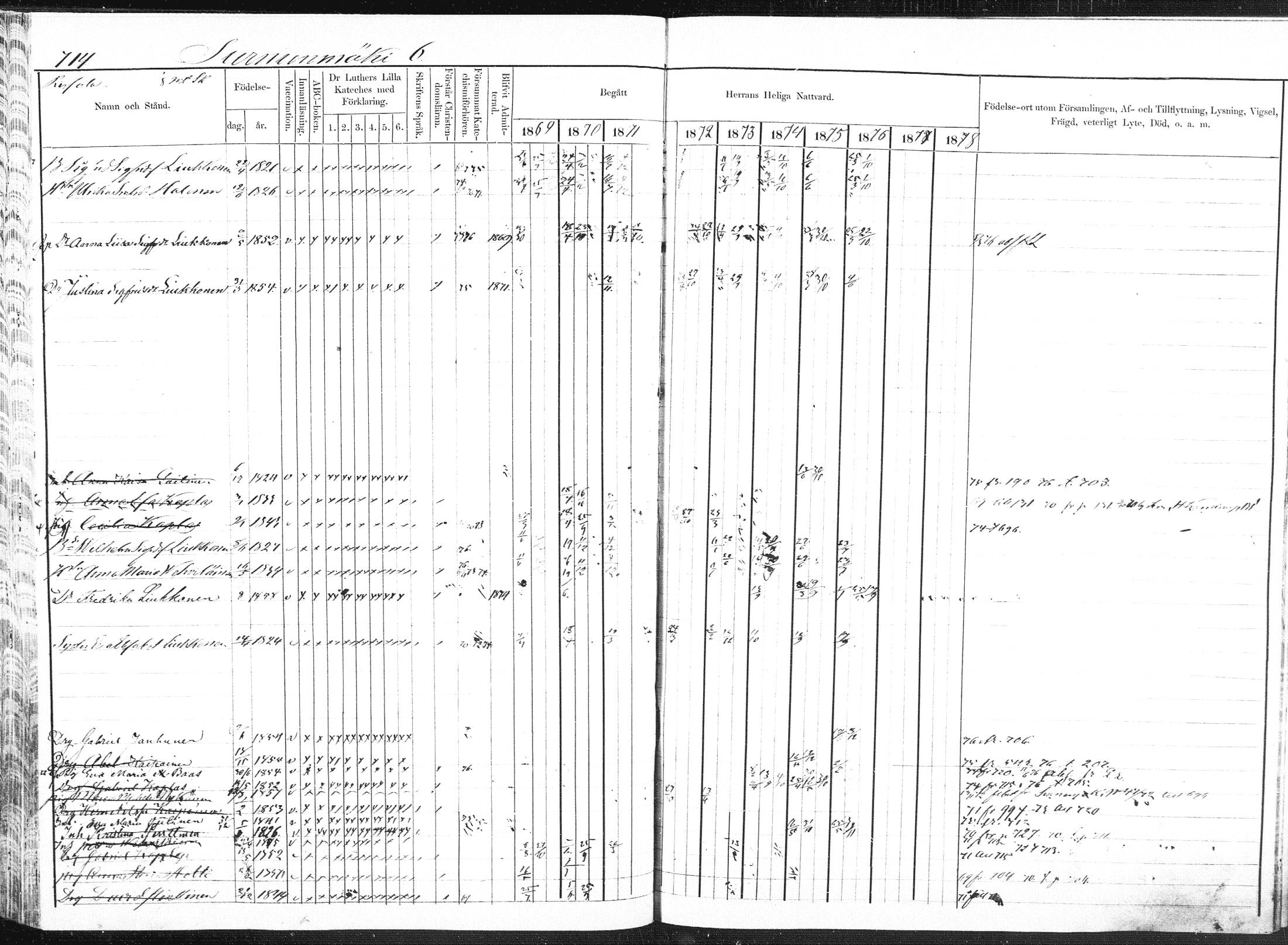 [ ../kirjat/Kirkonkirjat/pieksamaki/rippikirja_1869-1878_msrk_mko84-100/kuvat/225.jpg ]