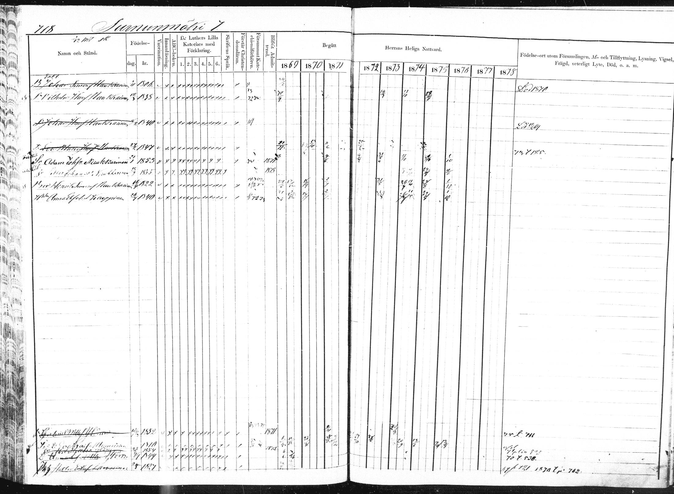 [ ../kirjat/Kirkonkirjat/pieksamaki/rippikirja_1869-1878_msrk_mko84-100/kuvat/229.jpg ]