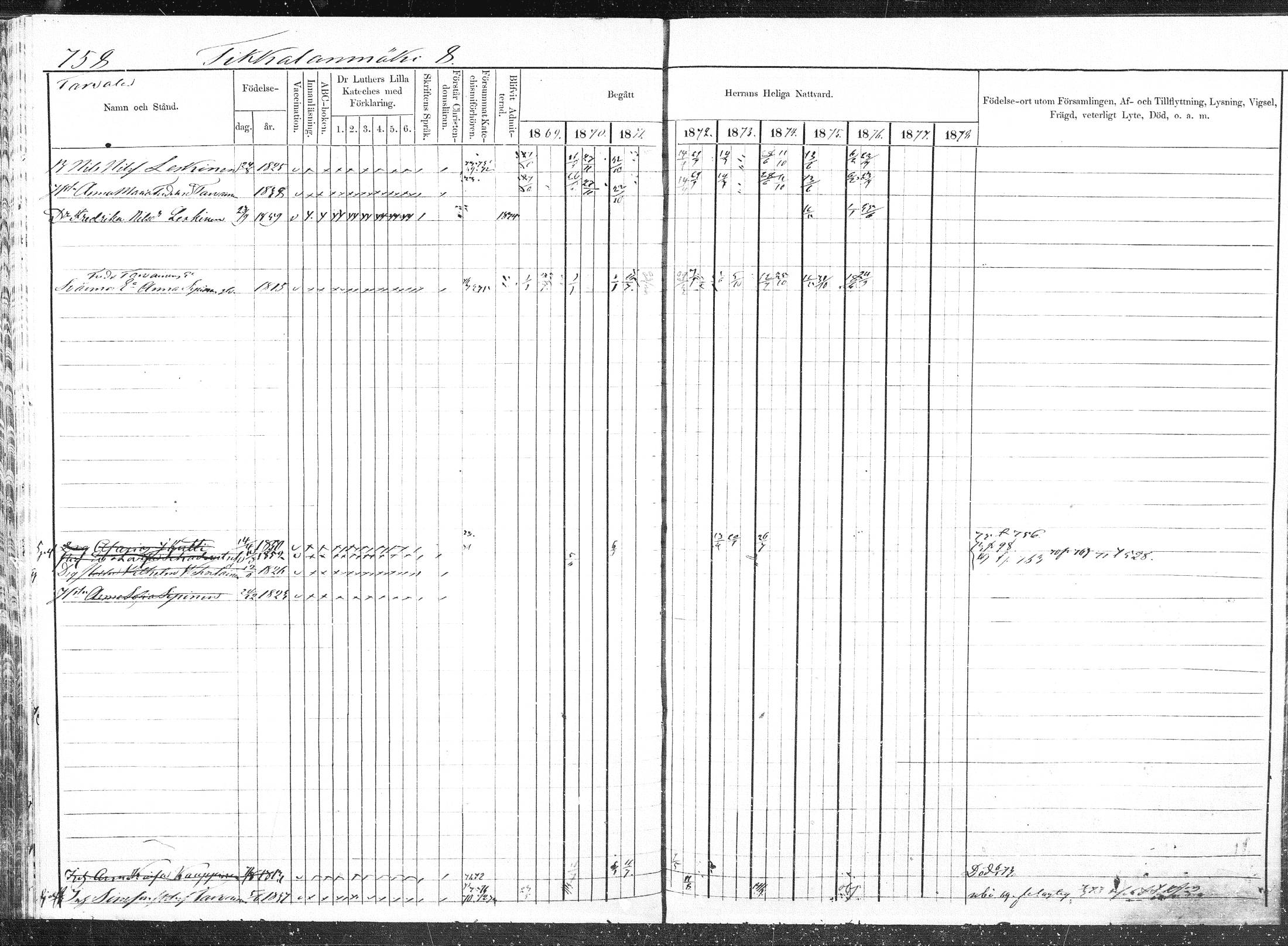 [ ../kirjat/Kirkonkirjat/pieksamaki/rippikirja_1869-1878_msrk_mko84-100/kuvat/268.jpg ]