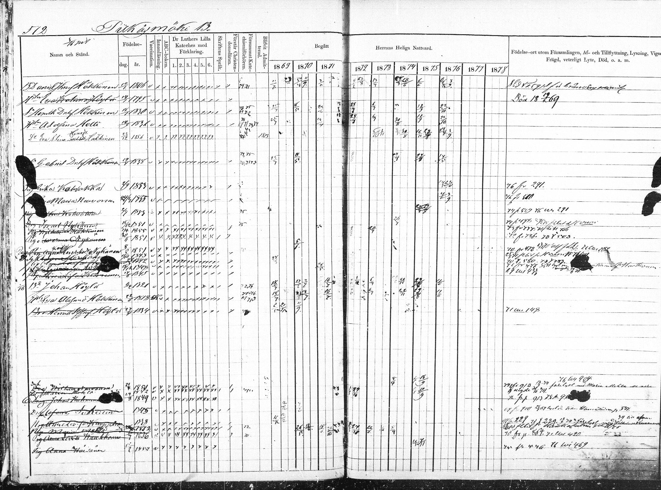 [ ../kirjat/Kirkonkirjat/pieksamaki/rippikirja_1869-1878_msrk_mko84-100/kuvat/27.jpg ]