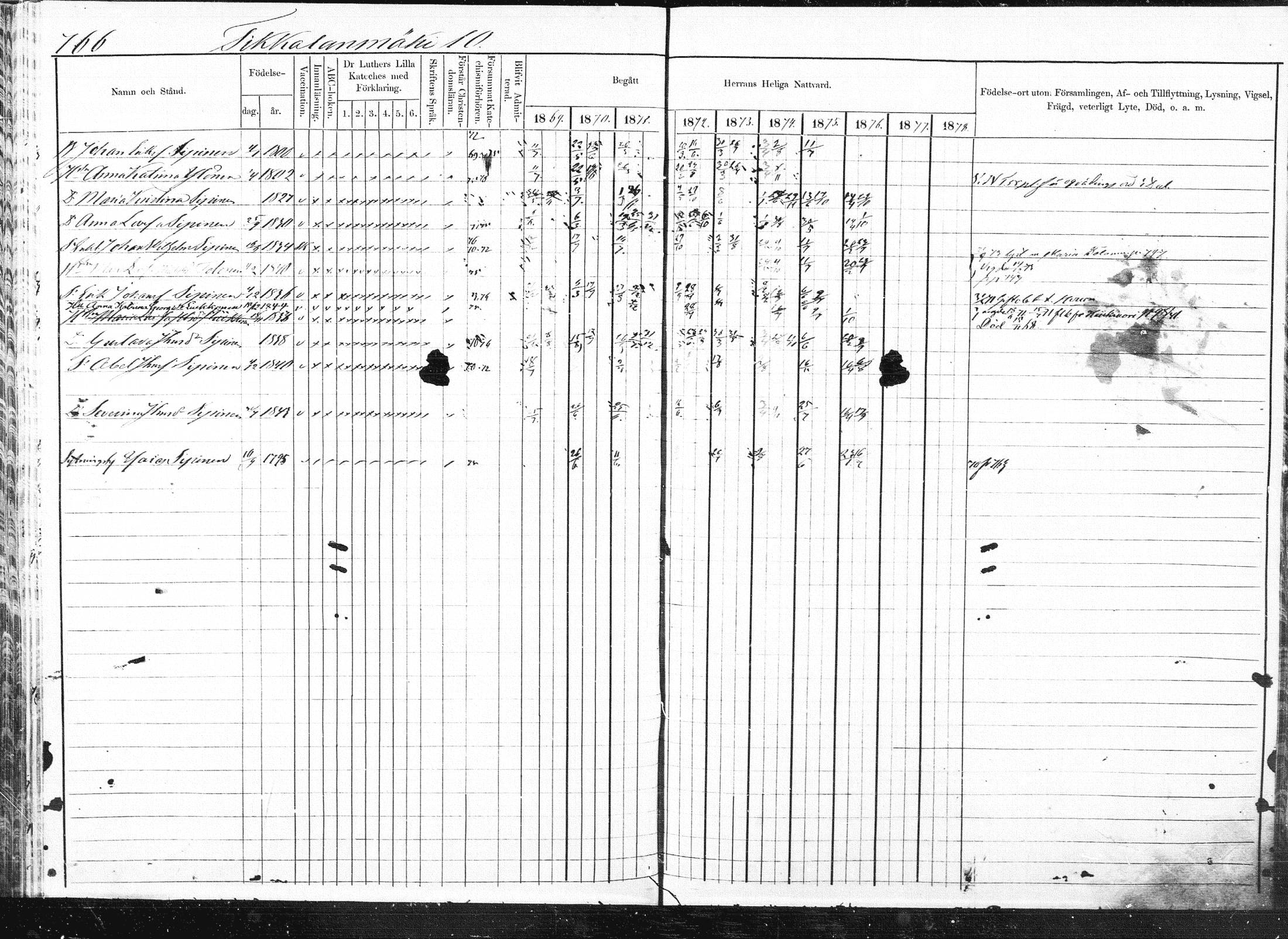 [ ../kirjat/Kirkonkirjat/pieksamaki/rippikirja_1869-1878_msrk_mko84-100/kuvat/276.jpg ]