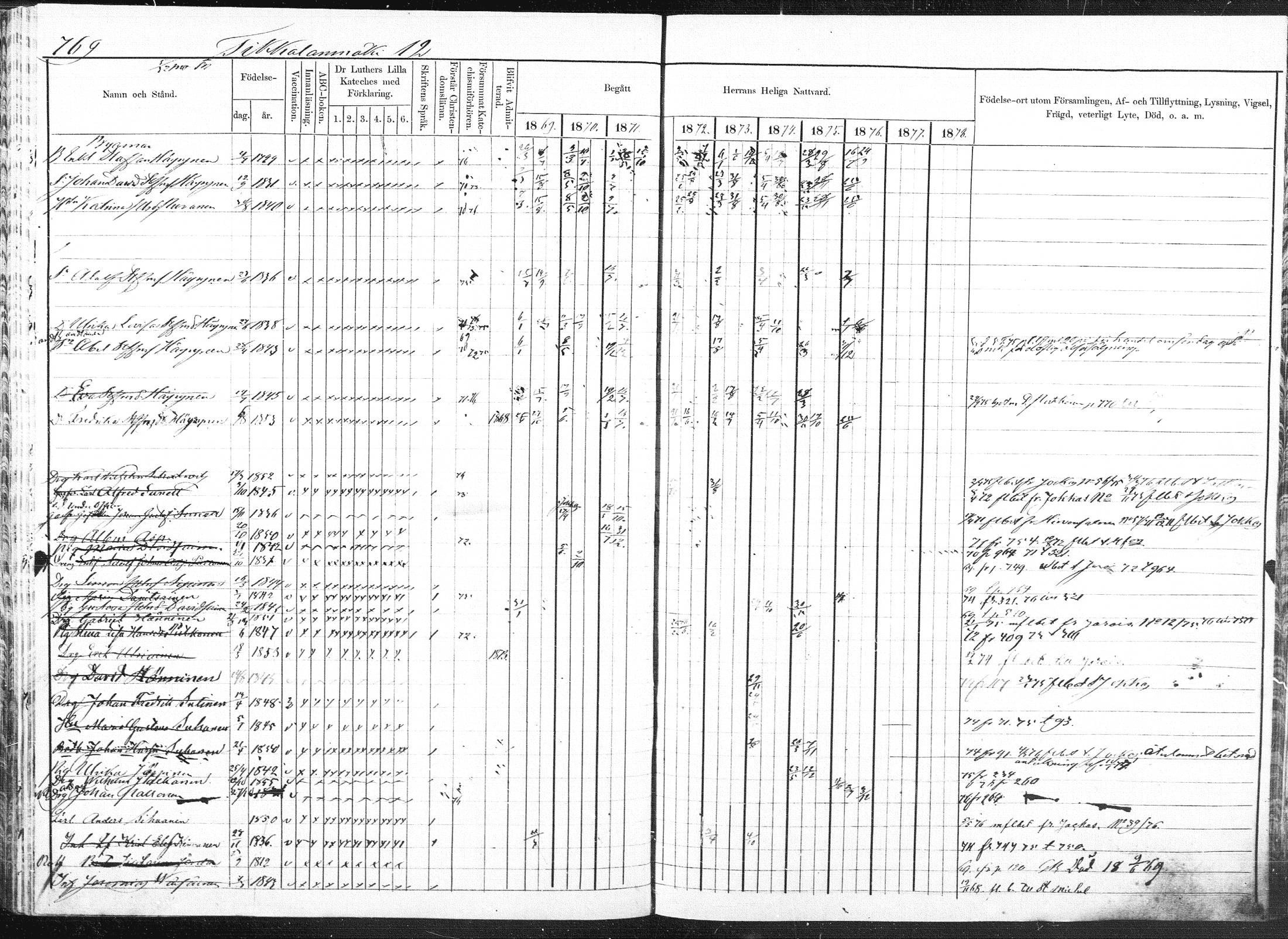 [ ../kirjat/Kirkonkirjat/pieksamaki/rippikirja_1869-1878_msrk_mko84-100/kuvat/279.jpg ]