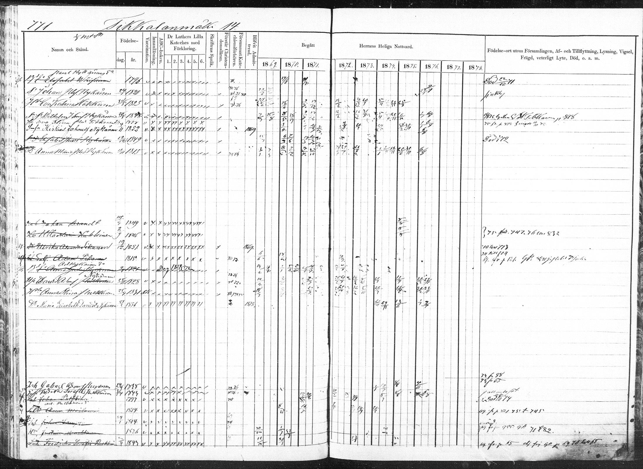 [ ../kirjat/Kirkonkirjat/pieksamaki/rippikirja_1869-1878_msrk_mko84-100/kuvat/281.jpg ]