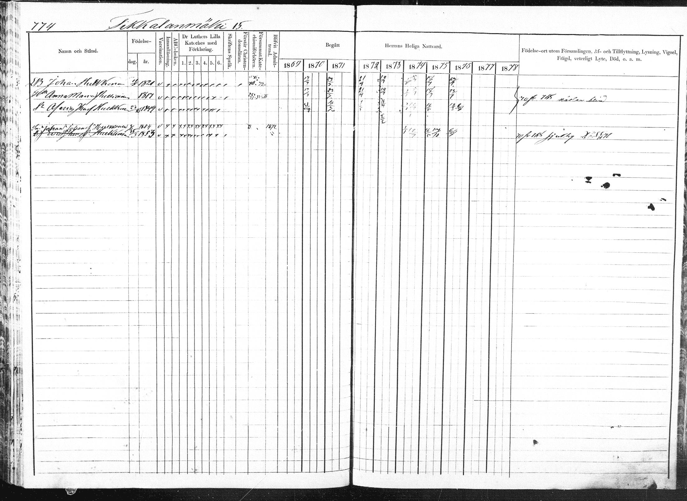 [ ../kirjat/Kirkonkirjat/pieksamaki/rippikirja_1869-1878_msrk_mko84-100/kuvat/284.jpg ]