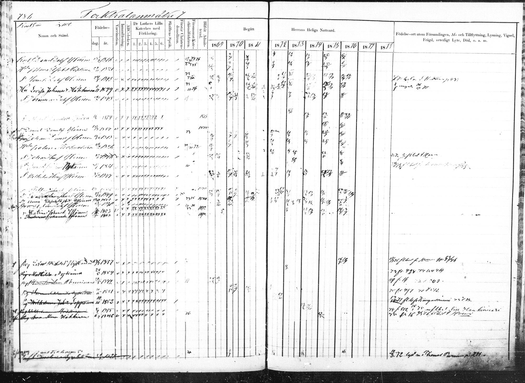[ ../kirjat/Kirkonkirjat/pieksamaki/rippikirja_1869-1878_msrk_mko84-100/kuvat/295.jpg ]