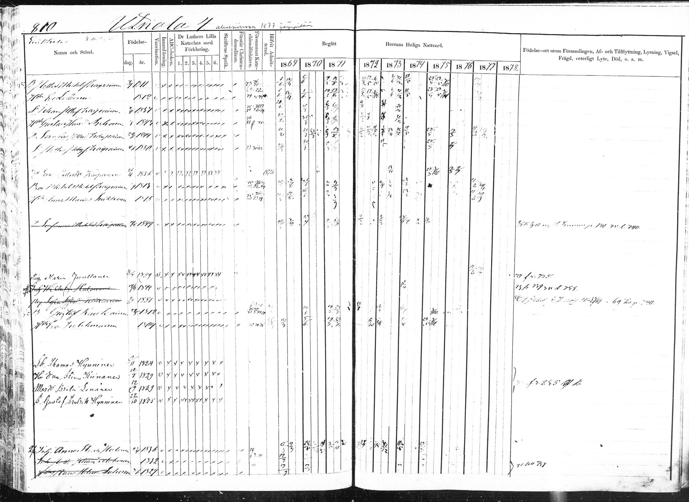 [ ../kirjat/Kirkonkirjat/pieksamaki/rippikirja_1869-1878_msrk_mko84-100/kuvat/319.jpg ]