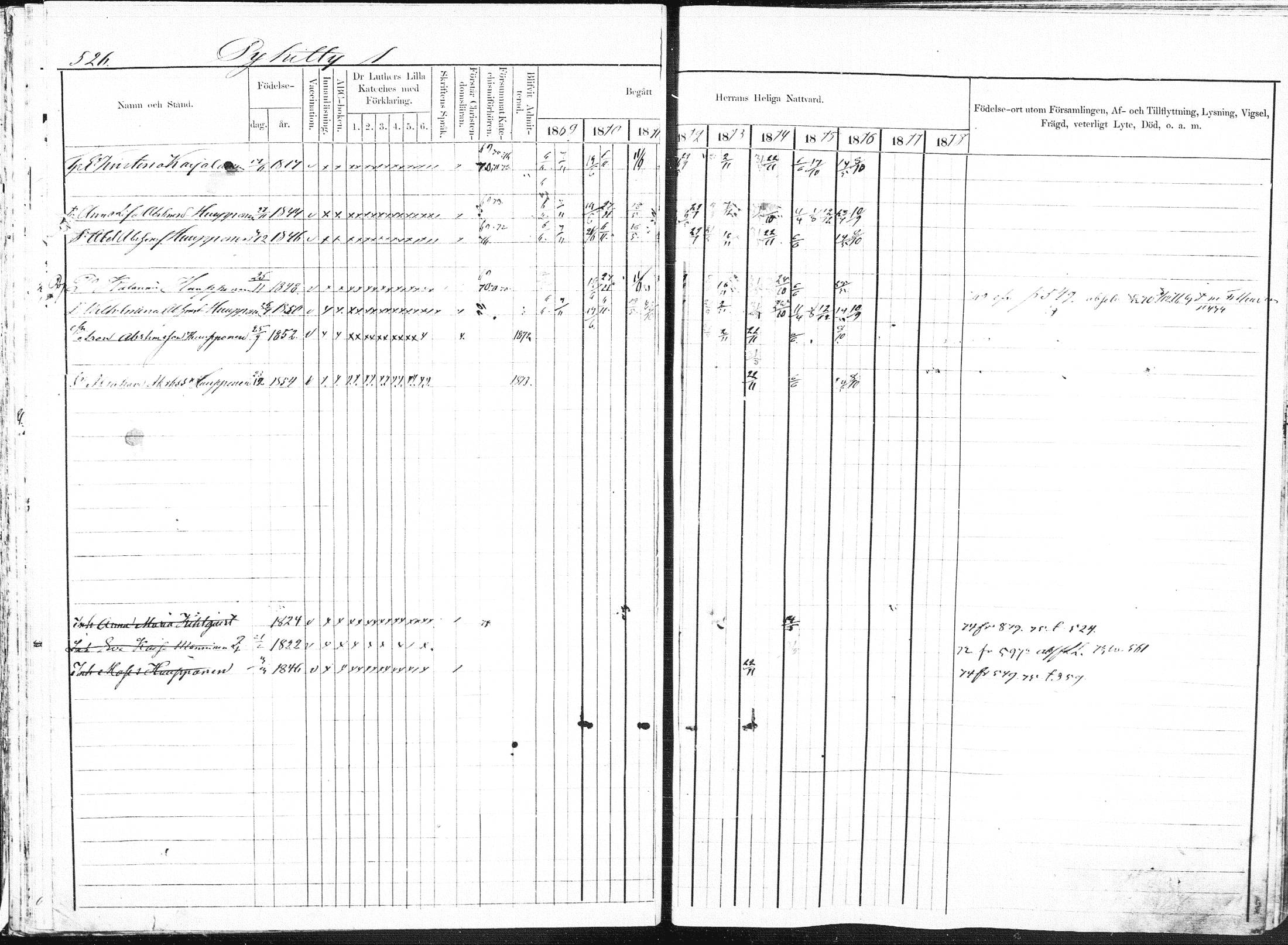 [ ../kirjat/Kirkonkirjat/pieksamaki/rippikirja_1869-1878_msrk_mko84-100/kuvat/41.jpg ]