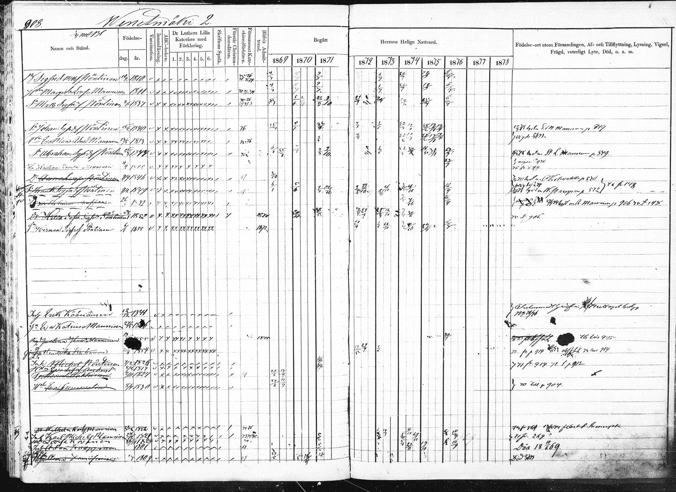 [ ../kirjat/Kirkonkirjat/pieksamaki/rippikirja_1869-1878_msrk_mko84-100/kuvat/414.jpg ]
