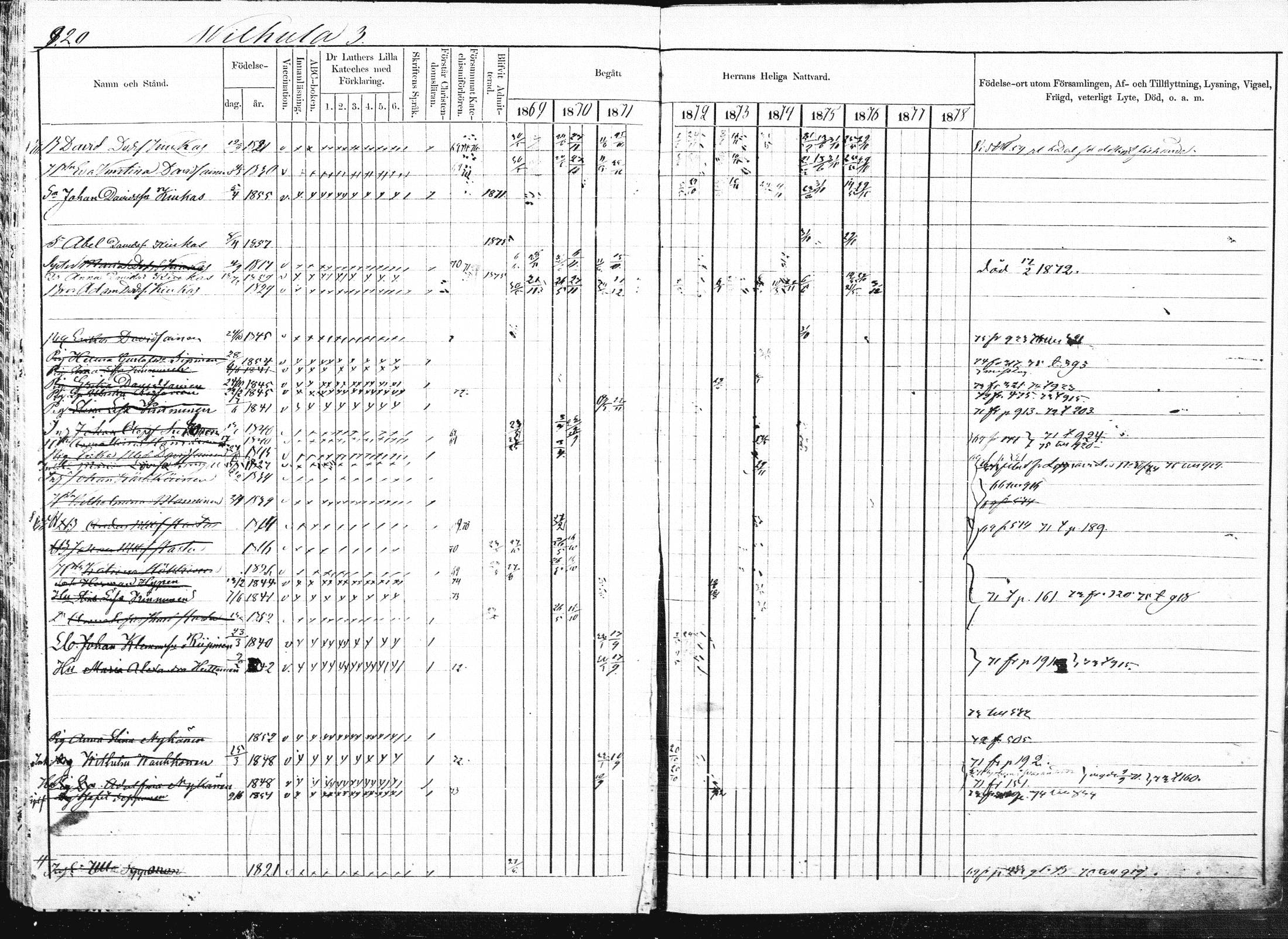 [ ../kirjat/Kirkonkirjat/pieksamaki/rippikirja_1869-1878_msrk_mko84-100/kuvat/426.jpg ]