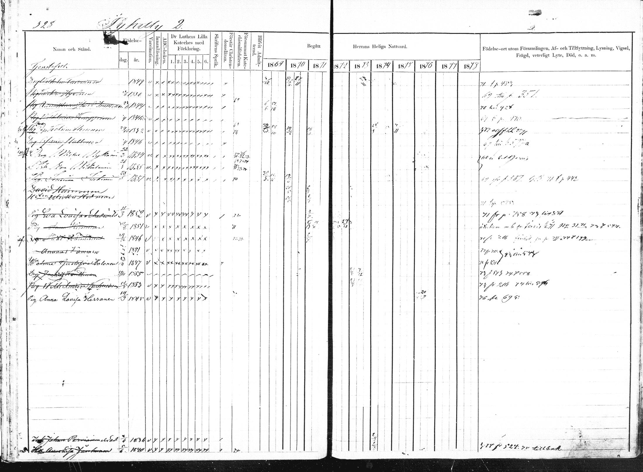 [ ../kirjat/Kirkonkirjat/pieksamaki/rippikirja_1869-1878_msrk_mko84-100/kuvat/43.jpg ]