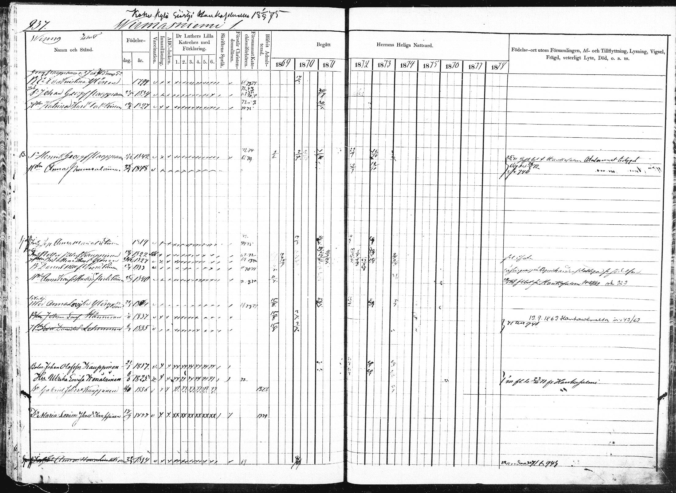 [ ../kirjat/Kirkonkirjat/pieksamaki/rippikirja_1869-1878_msrk_mko84-100/kuvat/443.jpg ]