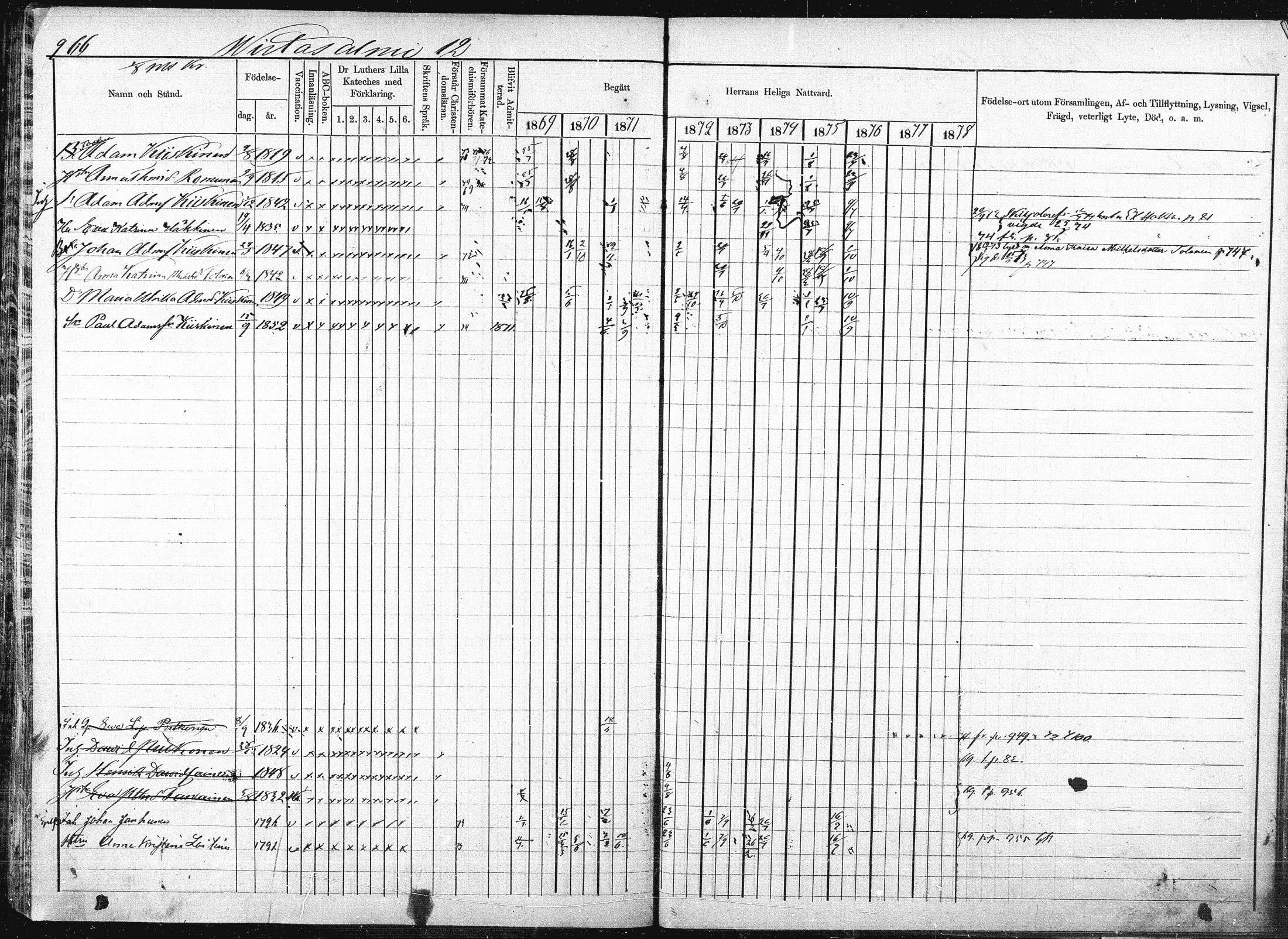 [ ../kirjat/Kirkonkirjat/pieksamaki/rippikirja_1869-1878_msrk_mko84-100/kuvat/472.jpg ]