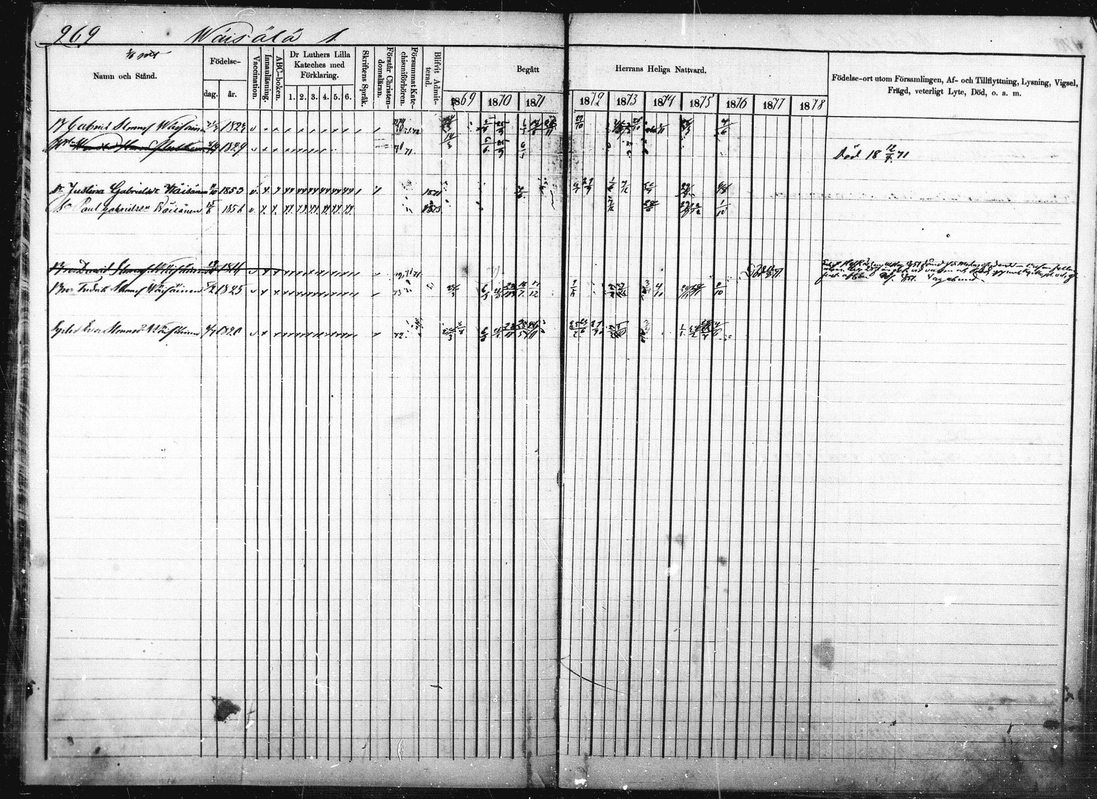 [ ../kirjat/Kirkonkirjat/pieksamaki/rippikirja_1869-1878_msrk_mko84-100/kuvat/475.jpg ]