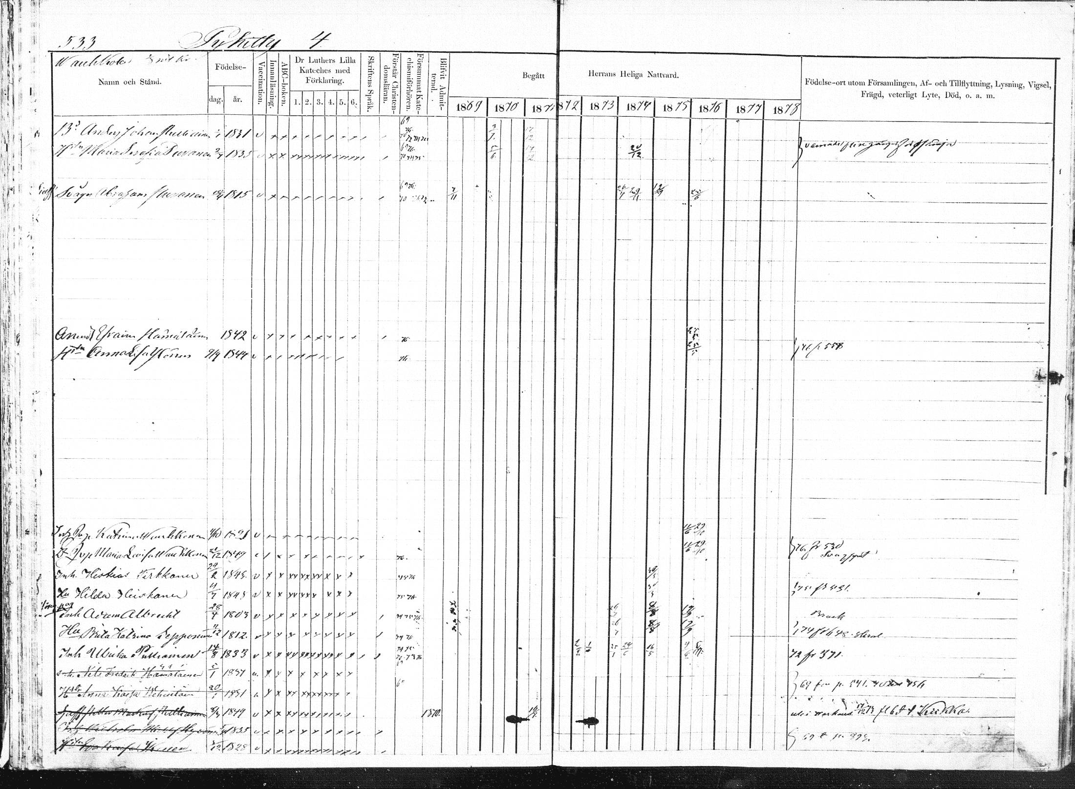 [ ../kirjat/Kirkonkirjat/pieksamaki/rippikirja_1869-1878_msrk_mko84-100/kuvat/48.jpg ]