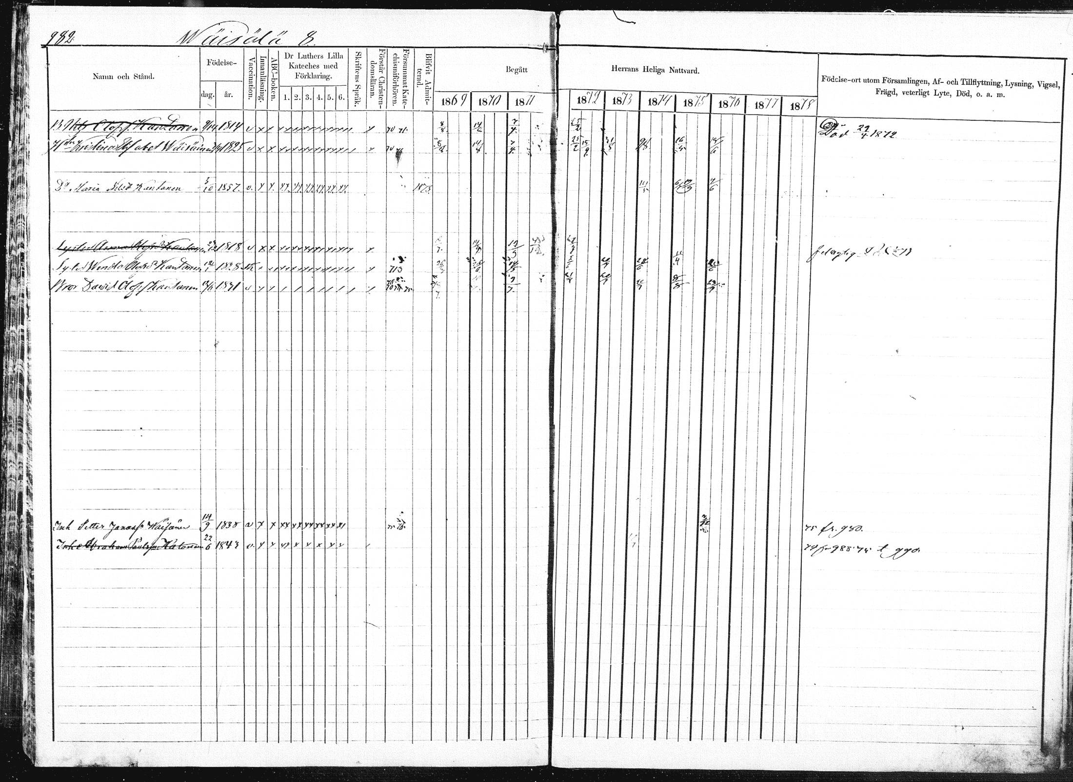 [ ../kirjat/Kirkonkirjat/pieksamaki/rippikirja_1869-1878_msrk_mko84-100/kuvat/488.jpg ]