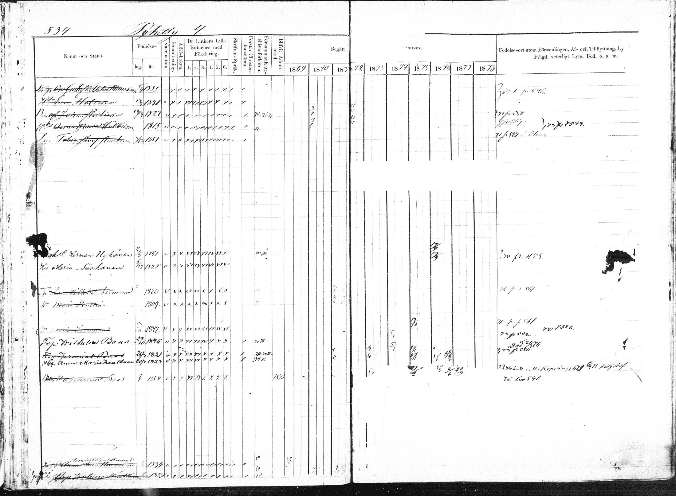 [ ../kirjat/Kirkonkirjat/pieksamaki/rippikirja_1869-1878_msrk_mko84-100/kuvat/49.jpg ]