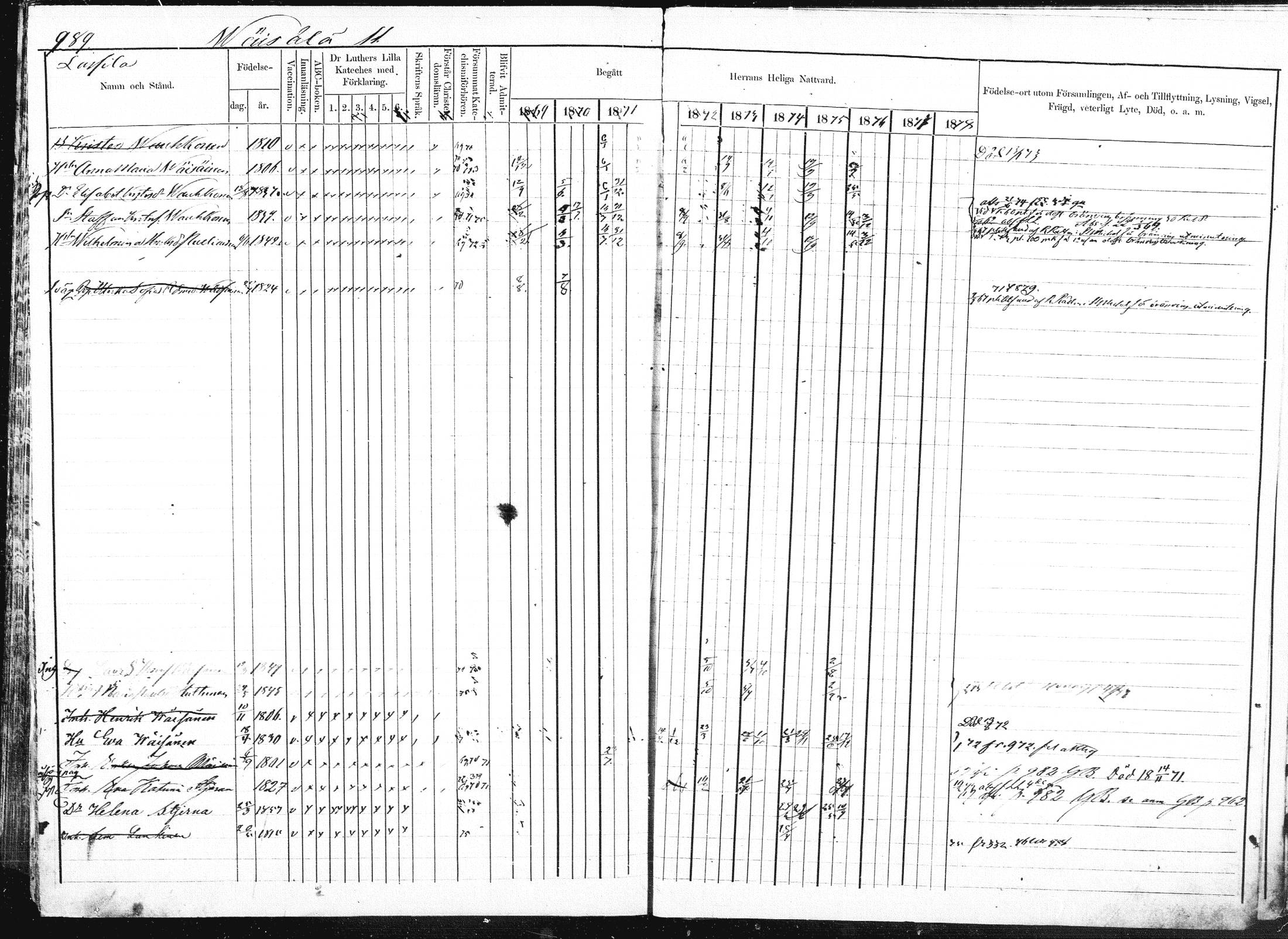 [ ../kirjat/Kirkonkirjat/pieksamaki/rippikirja_1869-1878_msrk_mko84-100/kuvat/495.jpg ]