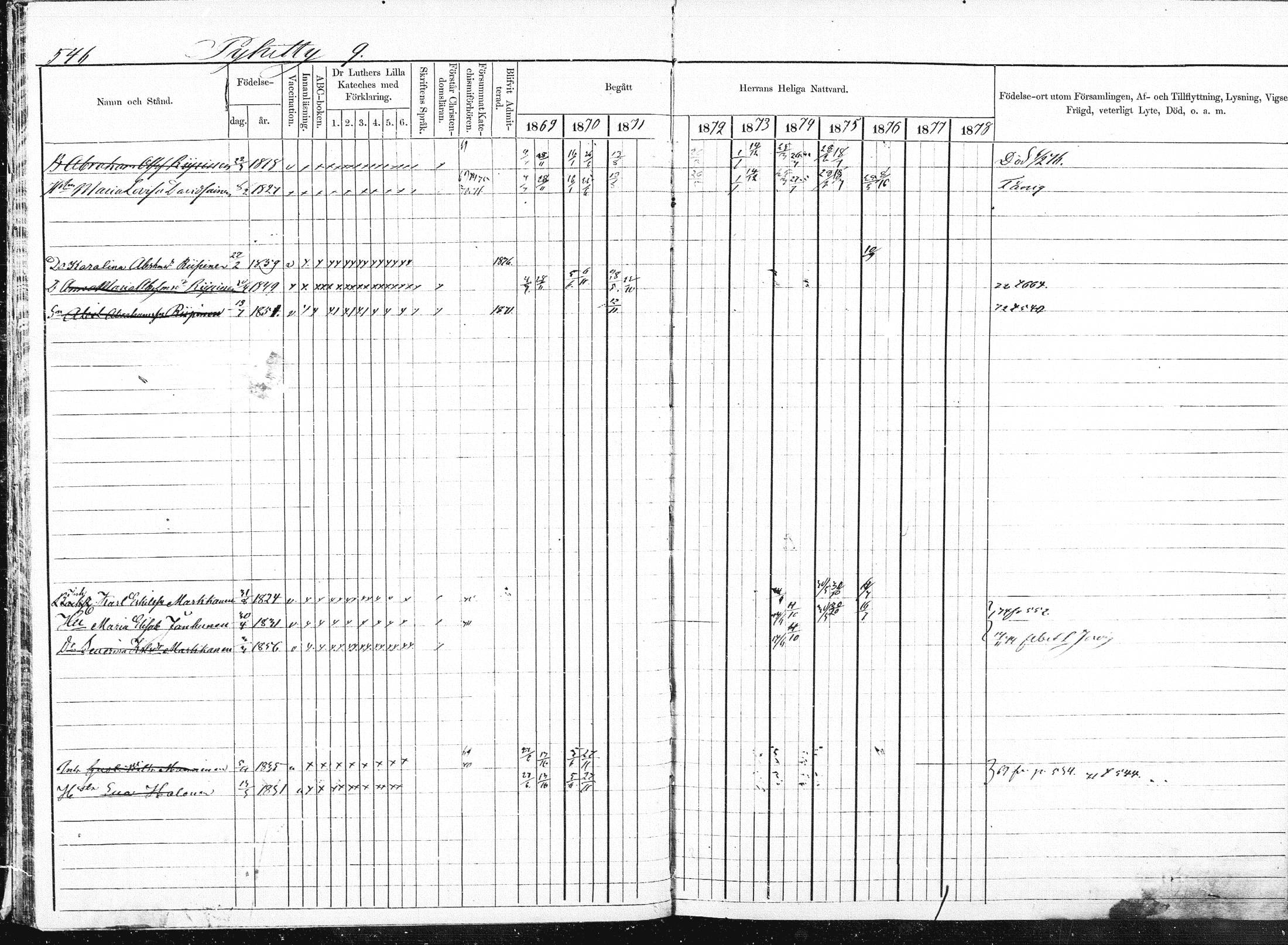 [ ../kirjat/Kirkonkirjat/pieksamaki/rippikirja_1869-1878_msrk_mko84-100/kuvat/61.jpg ]