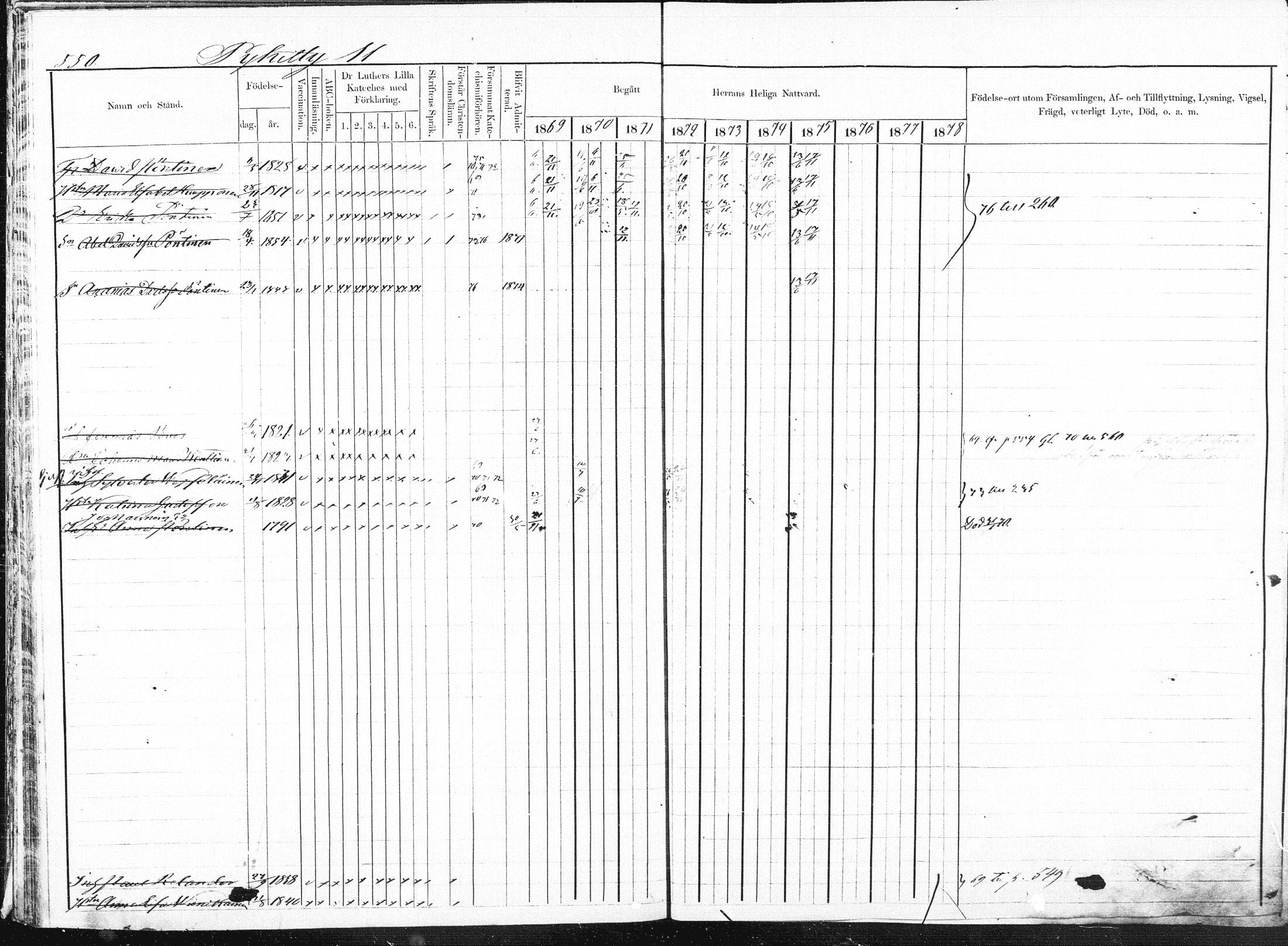[ ../kirjat/Kirkonkirjat/pieksamaki/rippikirja_1869-1878_msrk_mko84-100/kuvat/65.jpg ]