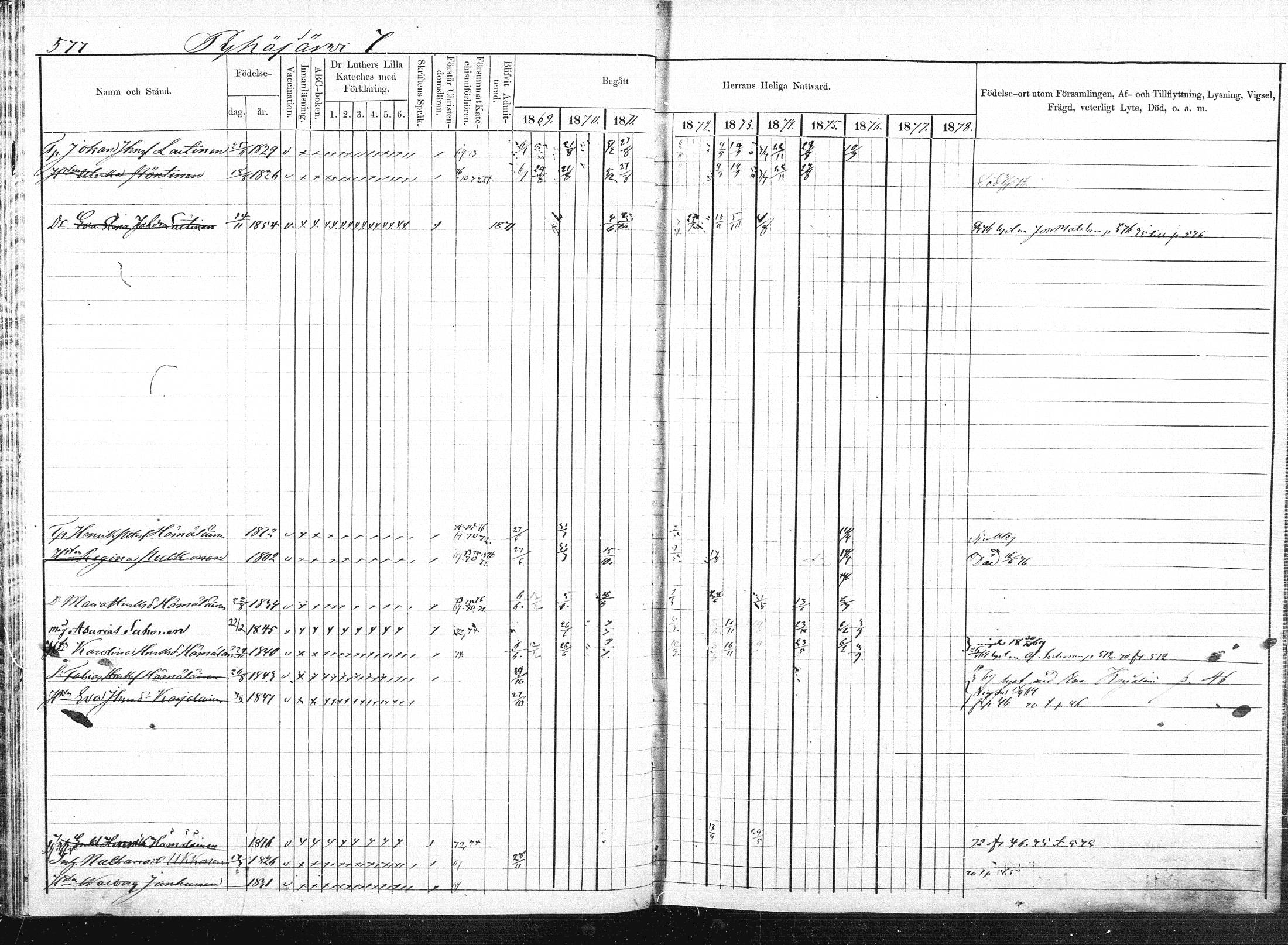 [ ../kirjat/Kirkonkirjat/pieksamaki/rippikirja_1869-1878_msrk_mko84-100/kuvat/92.jpg ]