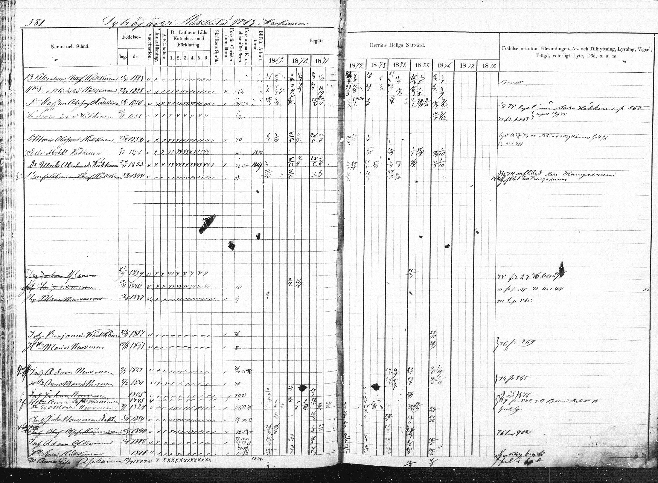 [ ../kirjat/Kirkonkirjat/pieksamaki/rippikirja_1869-1878_msrk_mko84-100/kuvat/96.jpg ]