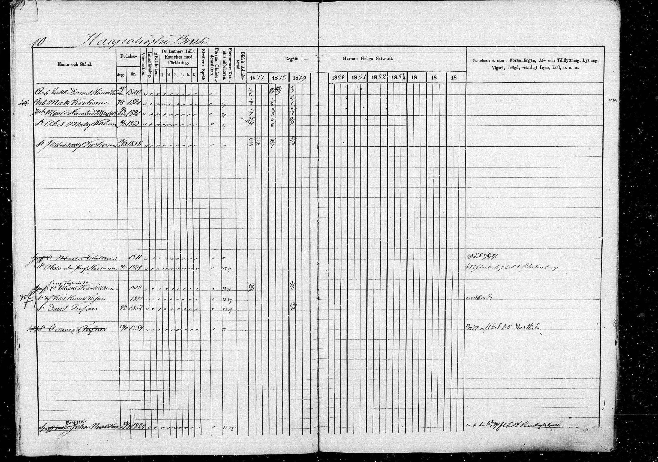 [ ../kirjat/Kirkonkirjat/pieksamaki/rippikirja_1877-1880_msrk_mko101-132/kuvat/10.jpg ]
