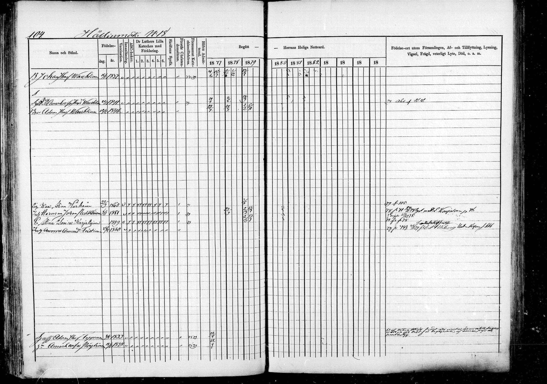 [ ../kirjat/Kirkonkirjat/pieksamaki/rippikirja_1877-1880_msrk_mko101-132/kuvat/104.jpg ]