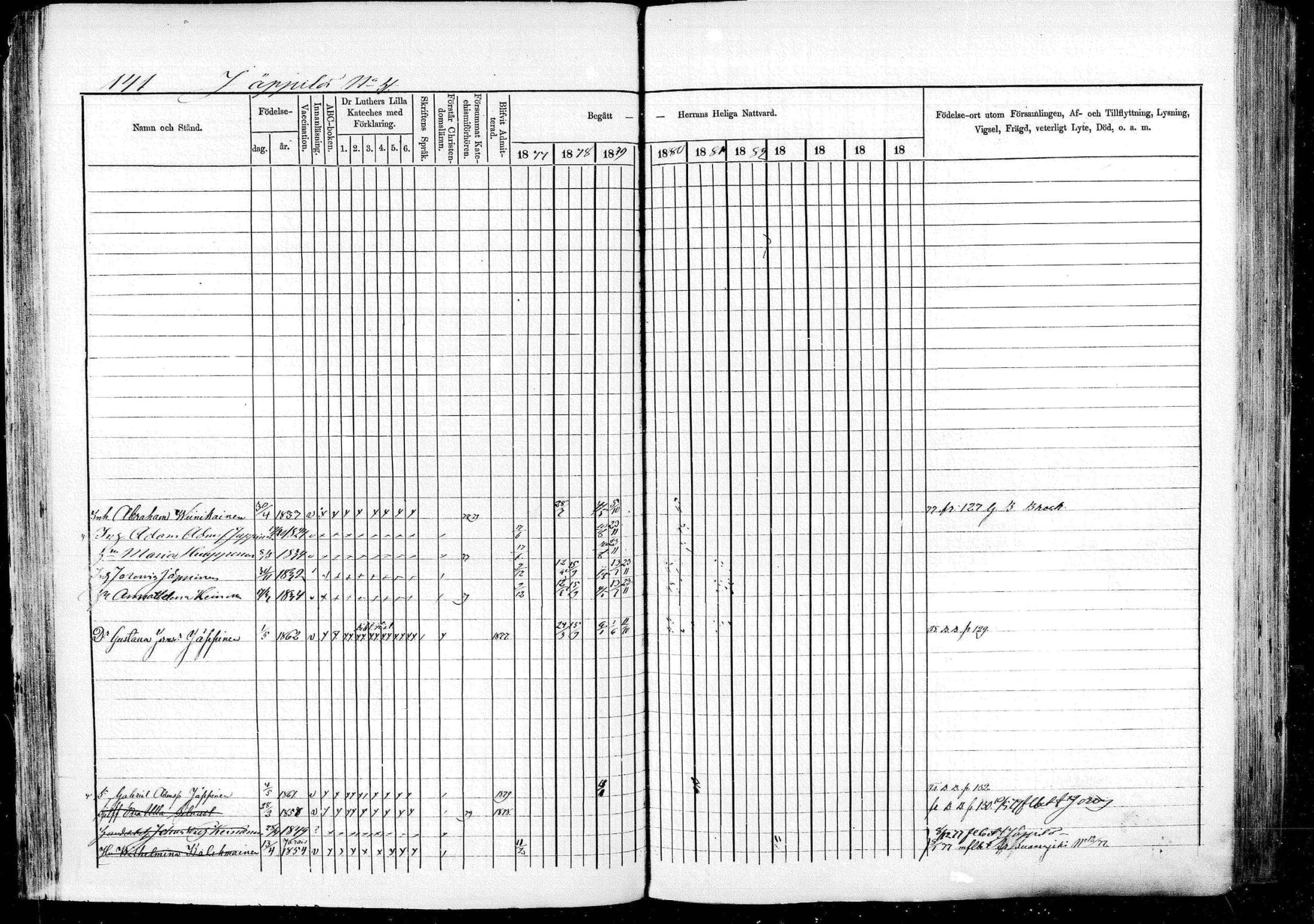 [ ../kirjat/Kirkonkirjat/pieksamaki/rippikirja_1877-1880_msrk_mko101-132/kuvat/141.jpg ]