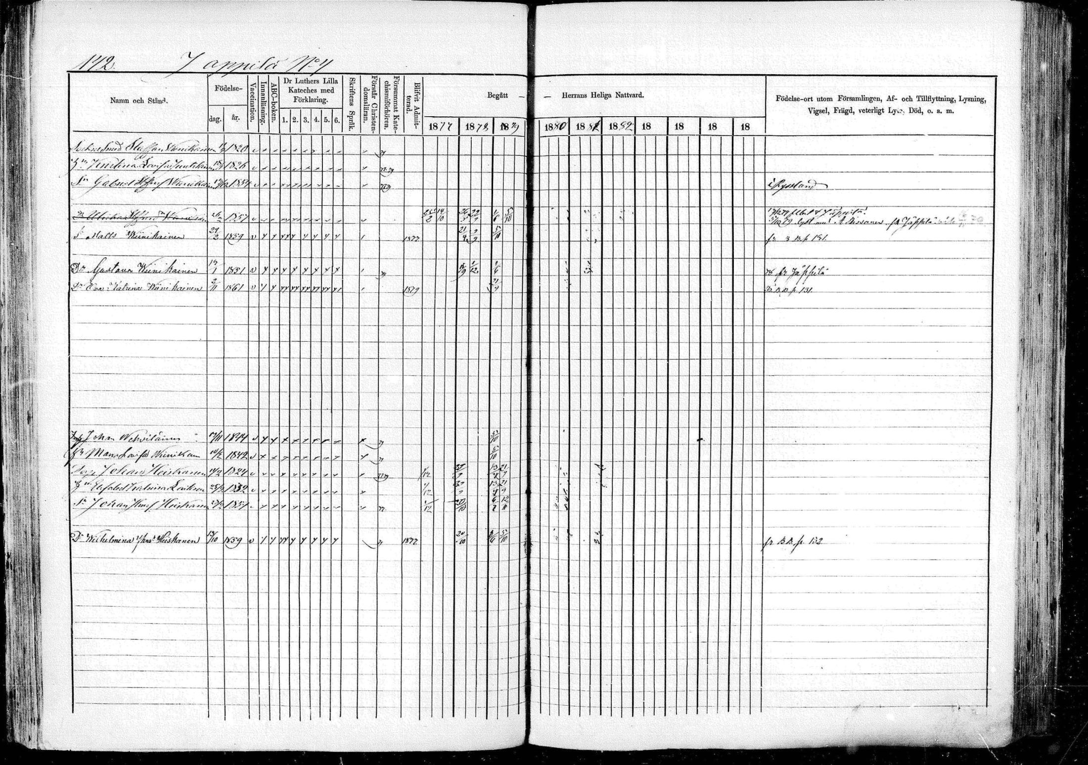 [ ../kirjat/Kirkonkirjat/pieksamaki/rippikirja_1877-1880_msrk_mko101-132/kuvat/142.jpg ]