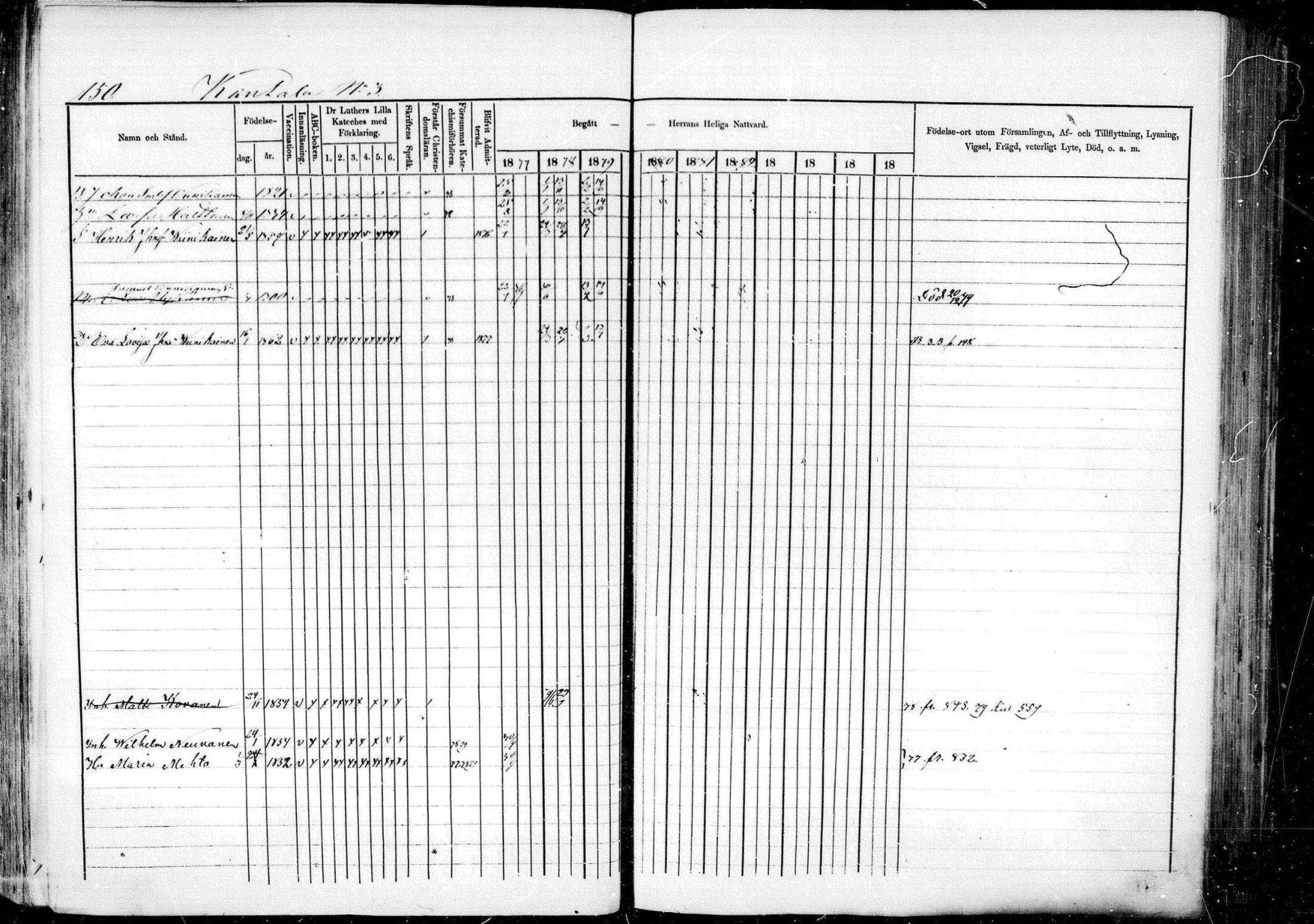 [ ../kirjat/Kirkonkirjat/pieksamaki/rippikirja_1877-1880_msrk_mko101-132/kuvat/150.jpg ]