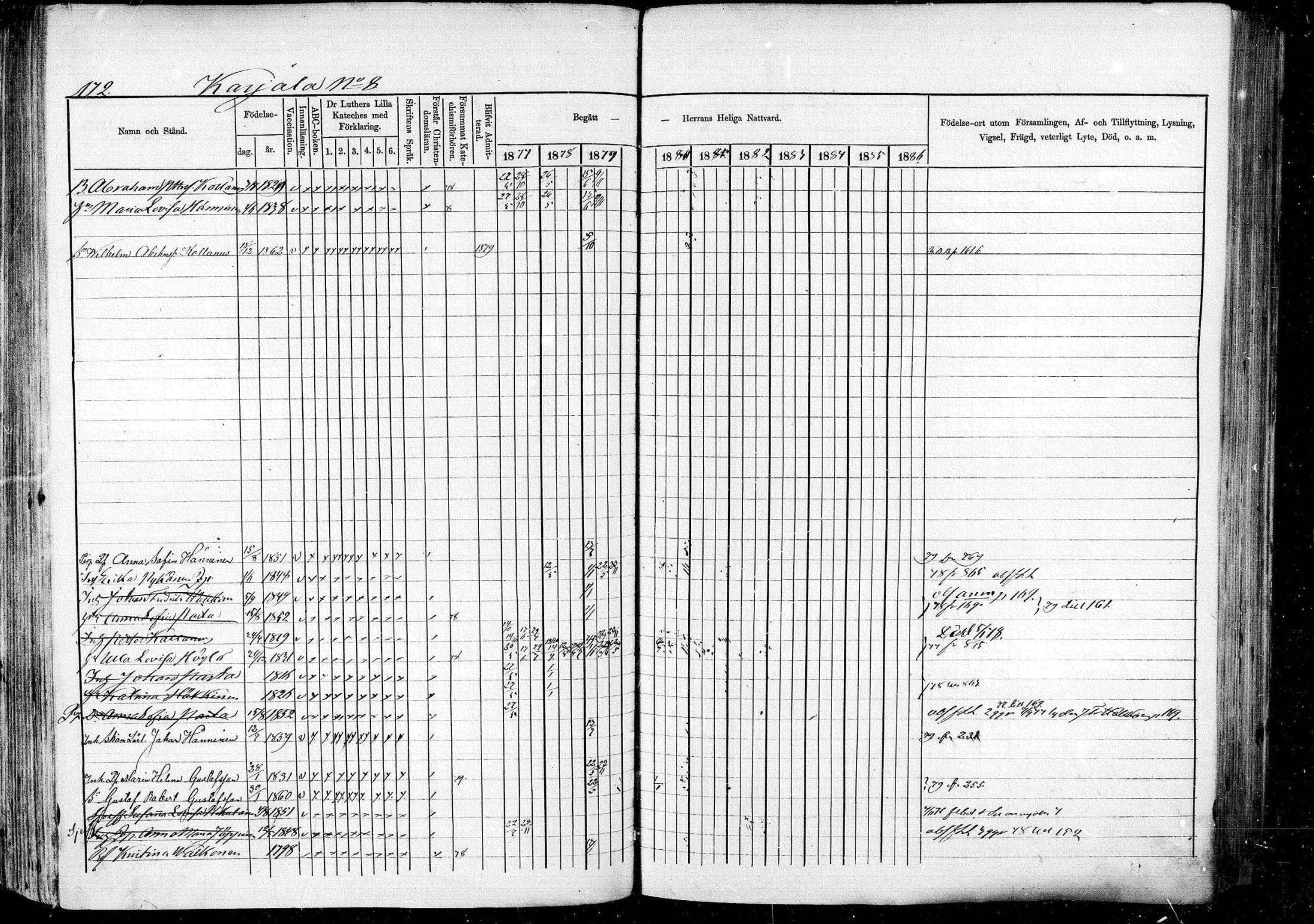 [ ../kirjat/Kirkonkirjat/pieksamaki/rippikirja_1877-1880_msrk_mko101-132/kuvat/172.jpg ]