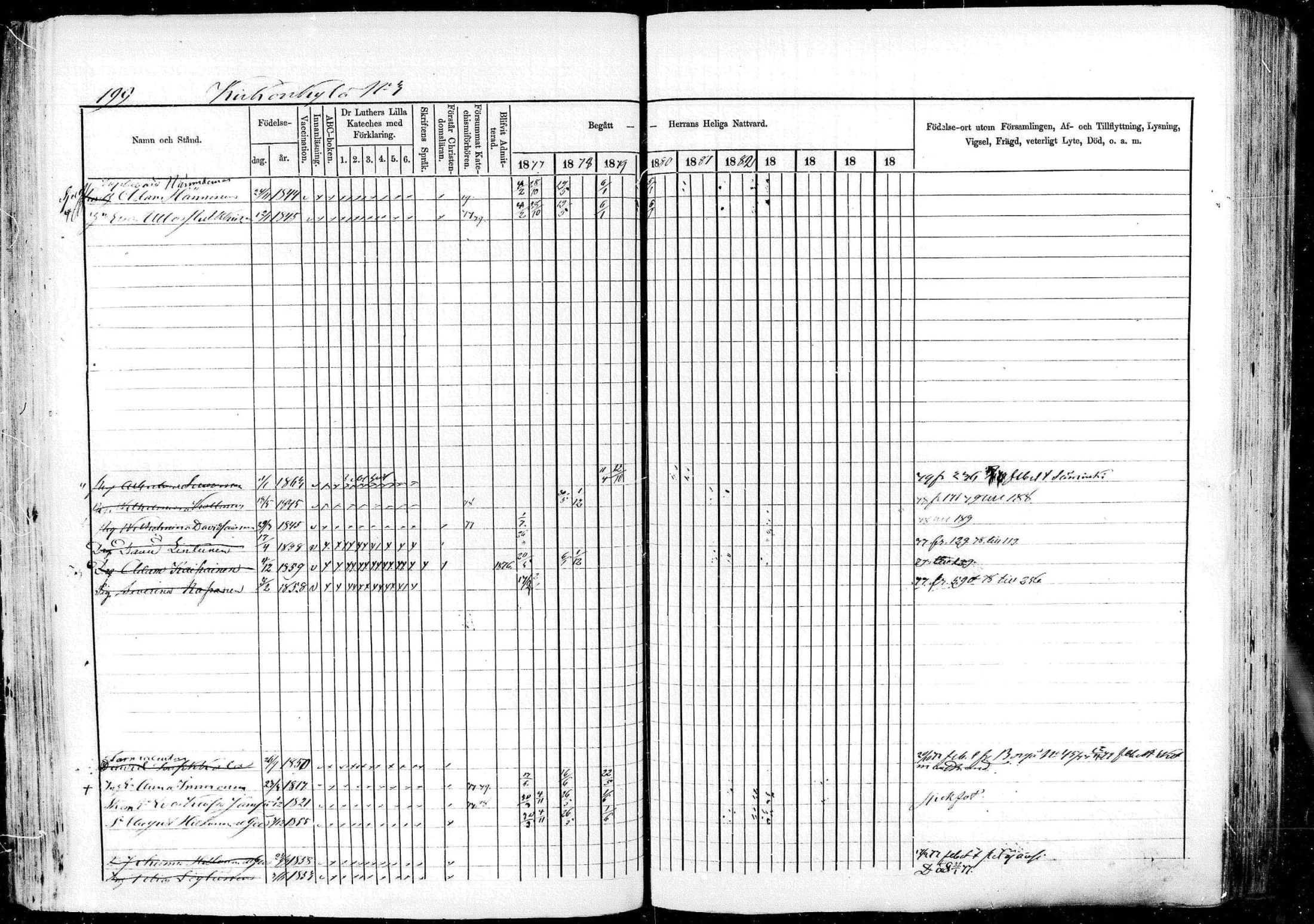 [ ../kirjat/Kirkonkirjat/pieksamaki/rippikirja_1877-1880_msrk_mko101-132/kuvat/199.jpg ]