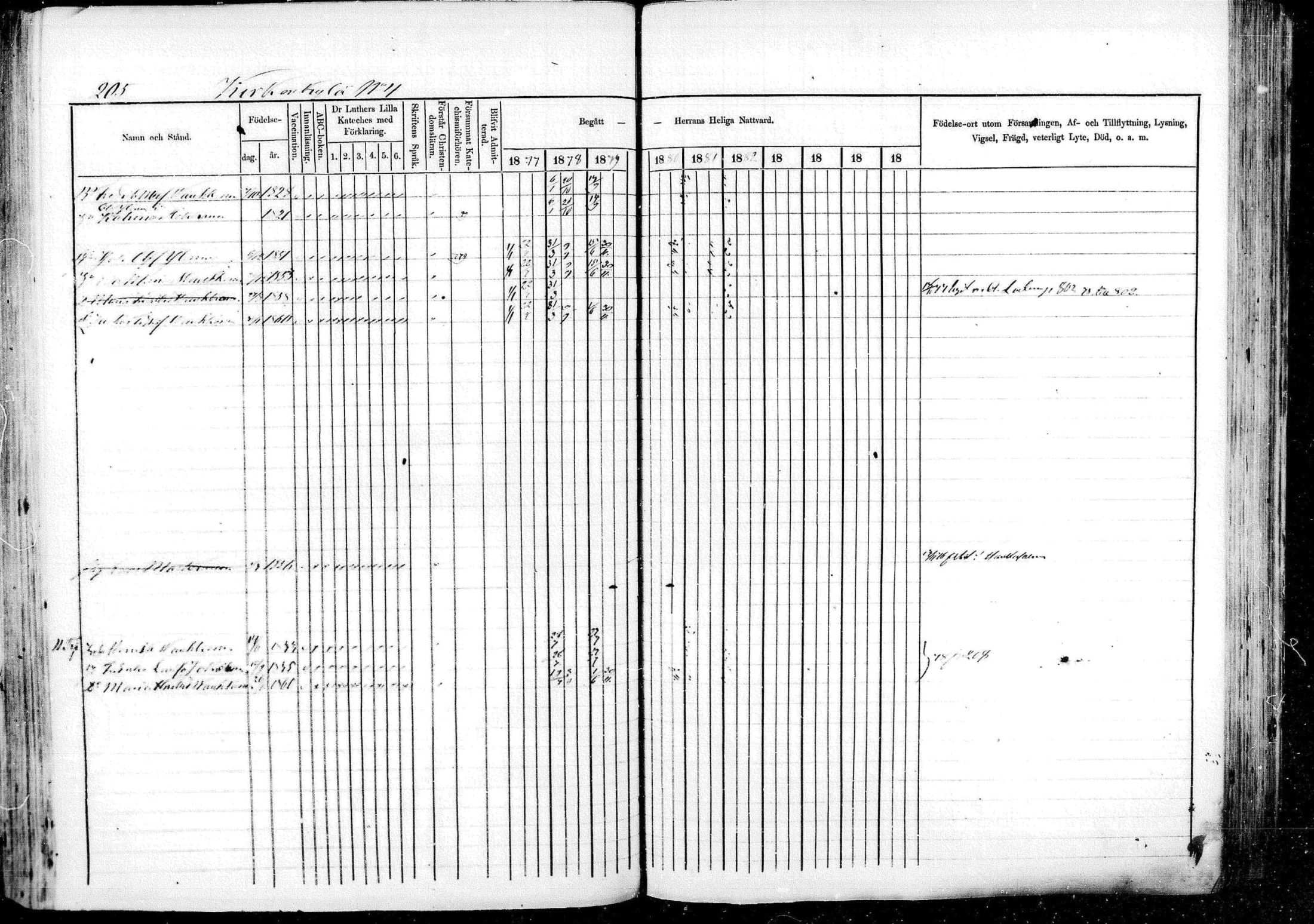 [ ../kirjat/Kirkonkirjat/pieksamaki/rippikirja_1877-1880_msrk_mko101-132/kuvat/205.jpg ]