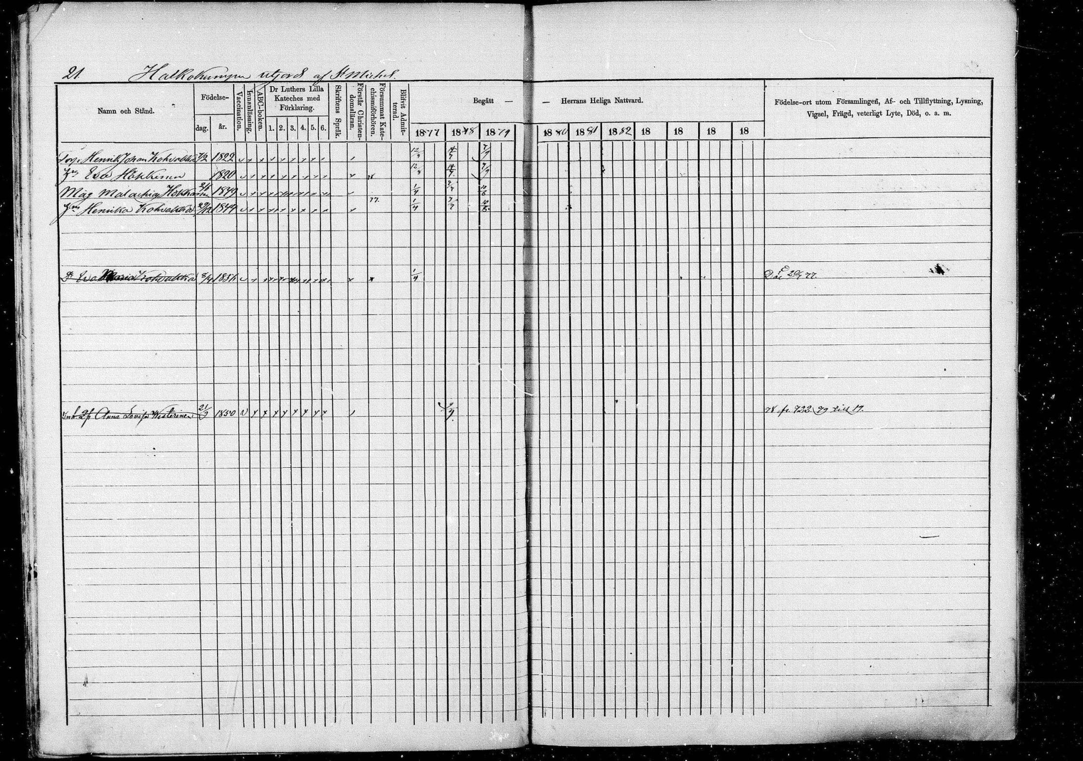 [ ../kirjat/Kirkonkirjat/pieksamaki/rippikirja_1877-1880_msrk_mko101-132/kuvat/21.jpg ]