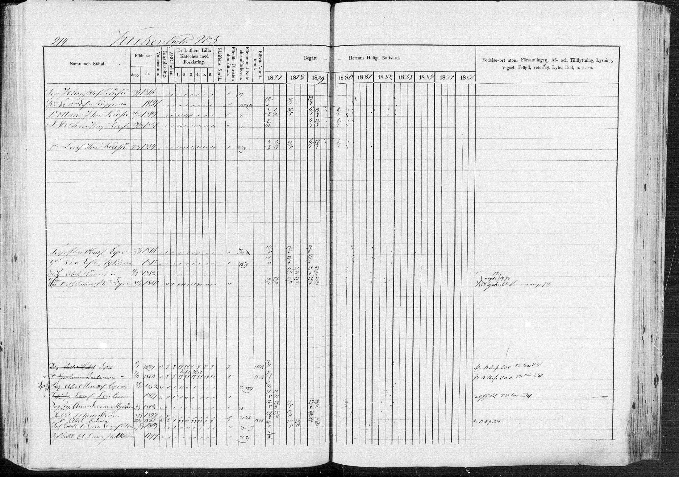 [ ../kirjat/Kirkonkirjat/pieksamaki/rippikirja_1877-1880_msrk_mko101-132/kuvat/214.jpg ]